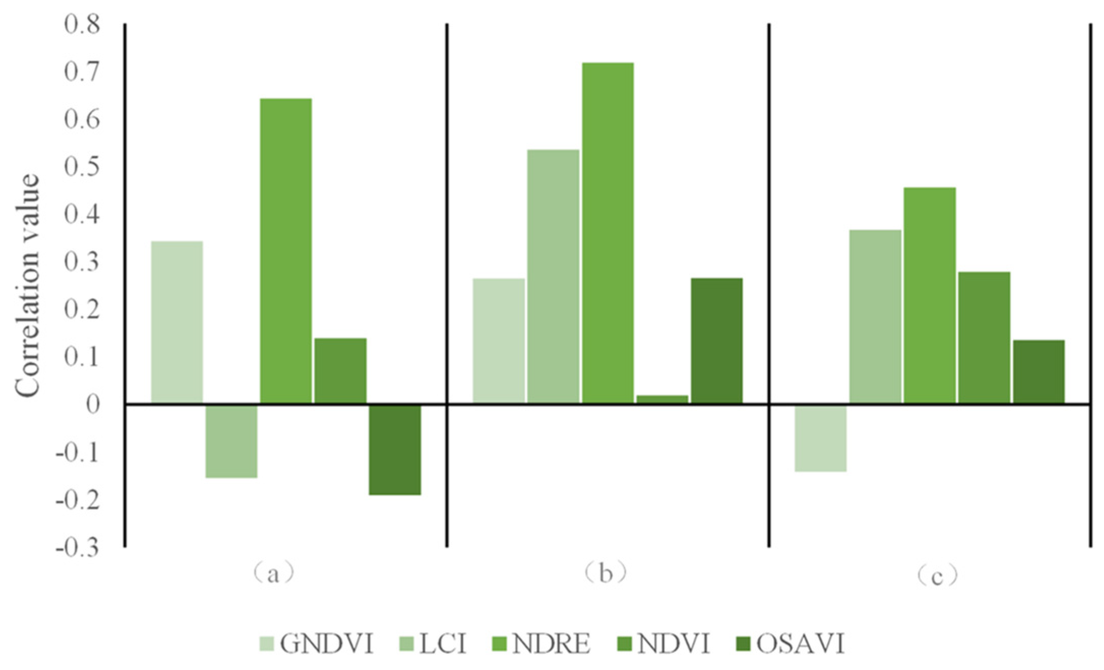 Agronomy 14 00991 g004