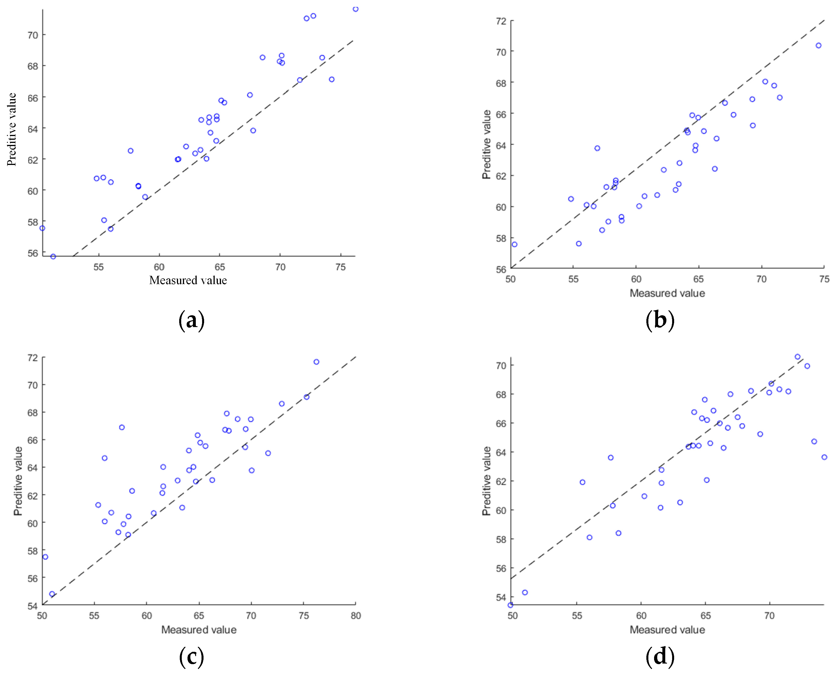 Agronomy 14 00991 g006