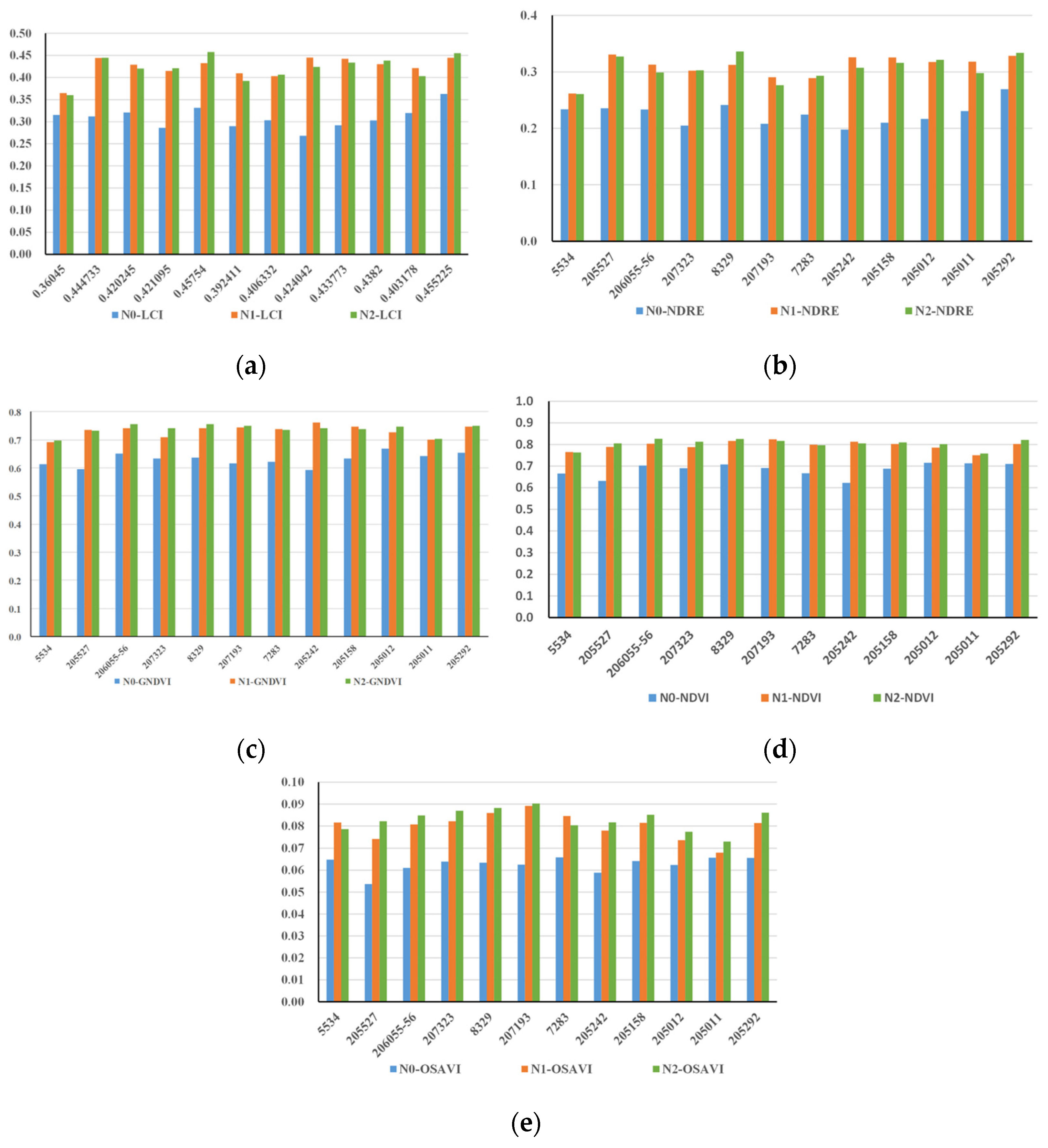 Agronomy 14 00991 g010