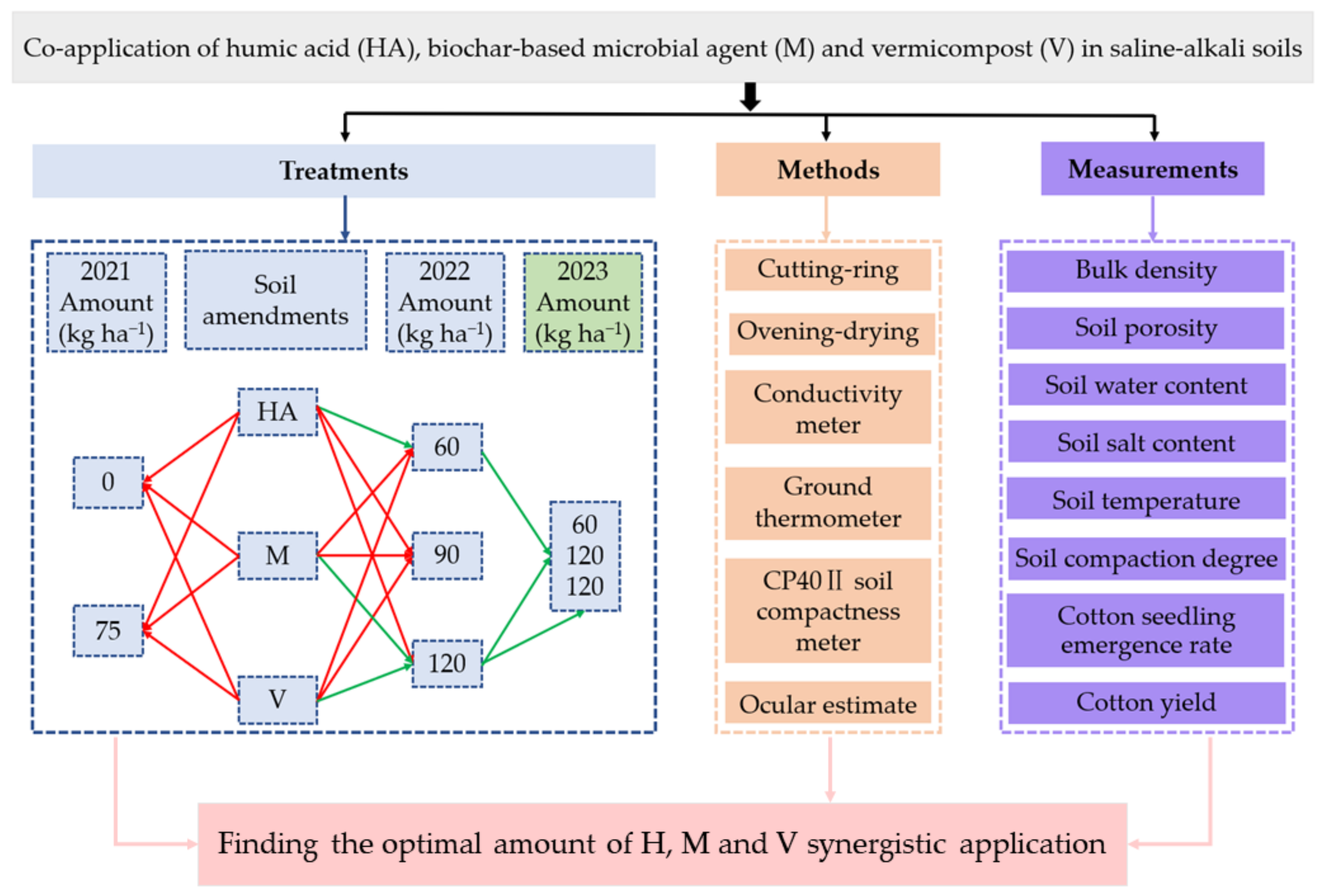 Agronomy 14 00994 g004