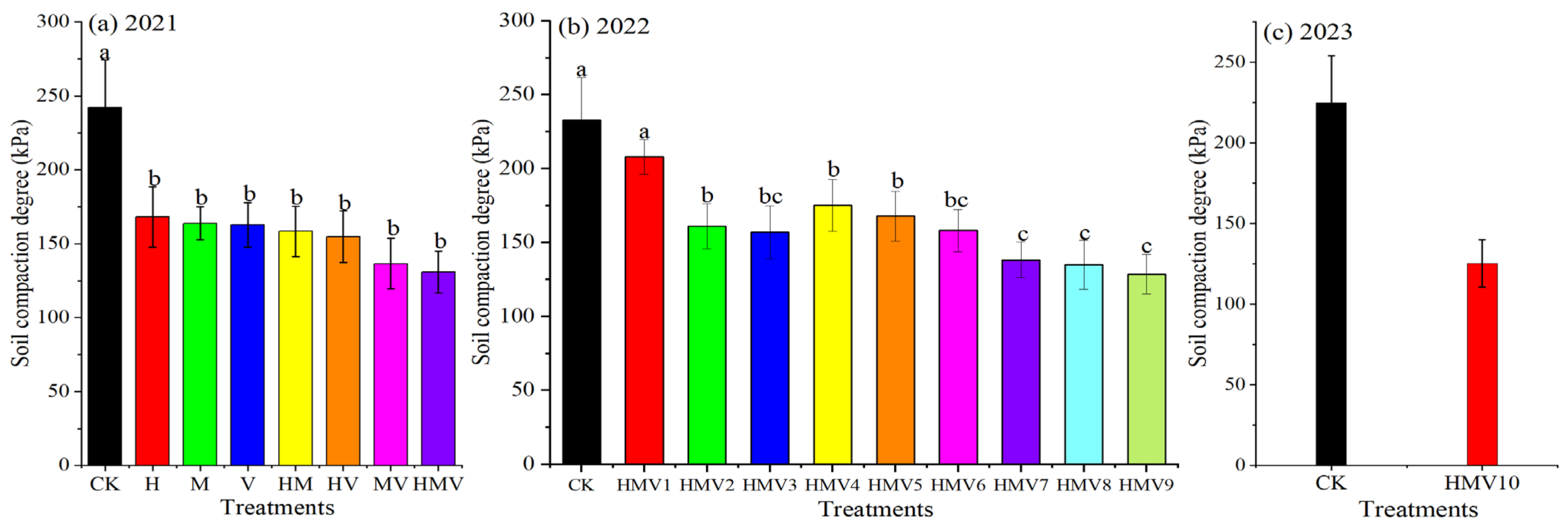Agronomy 14 00994 g011