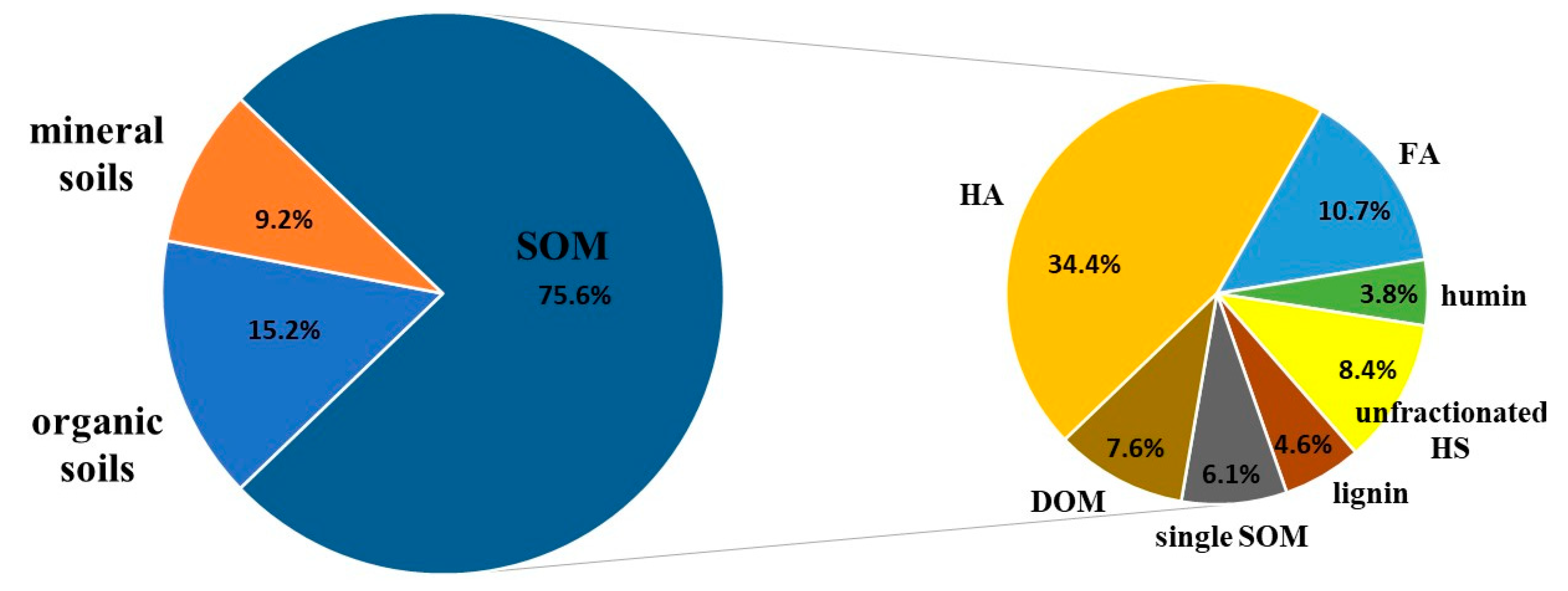 Agronomy 14 01003 g006