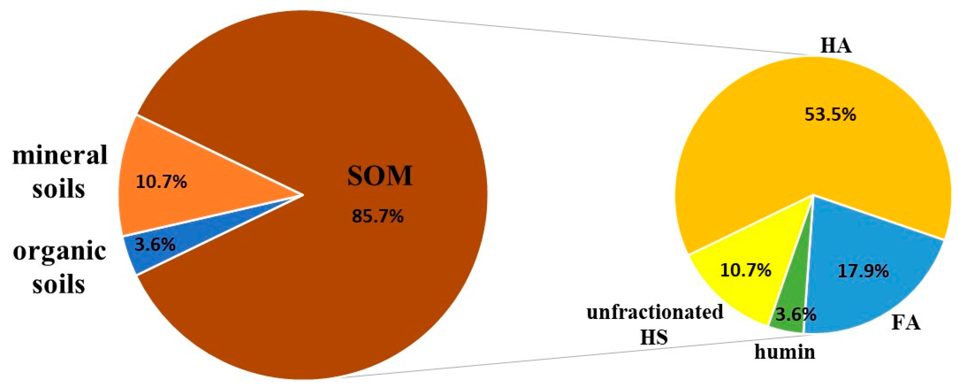 Agronomy 14 01003 g008