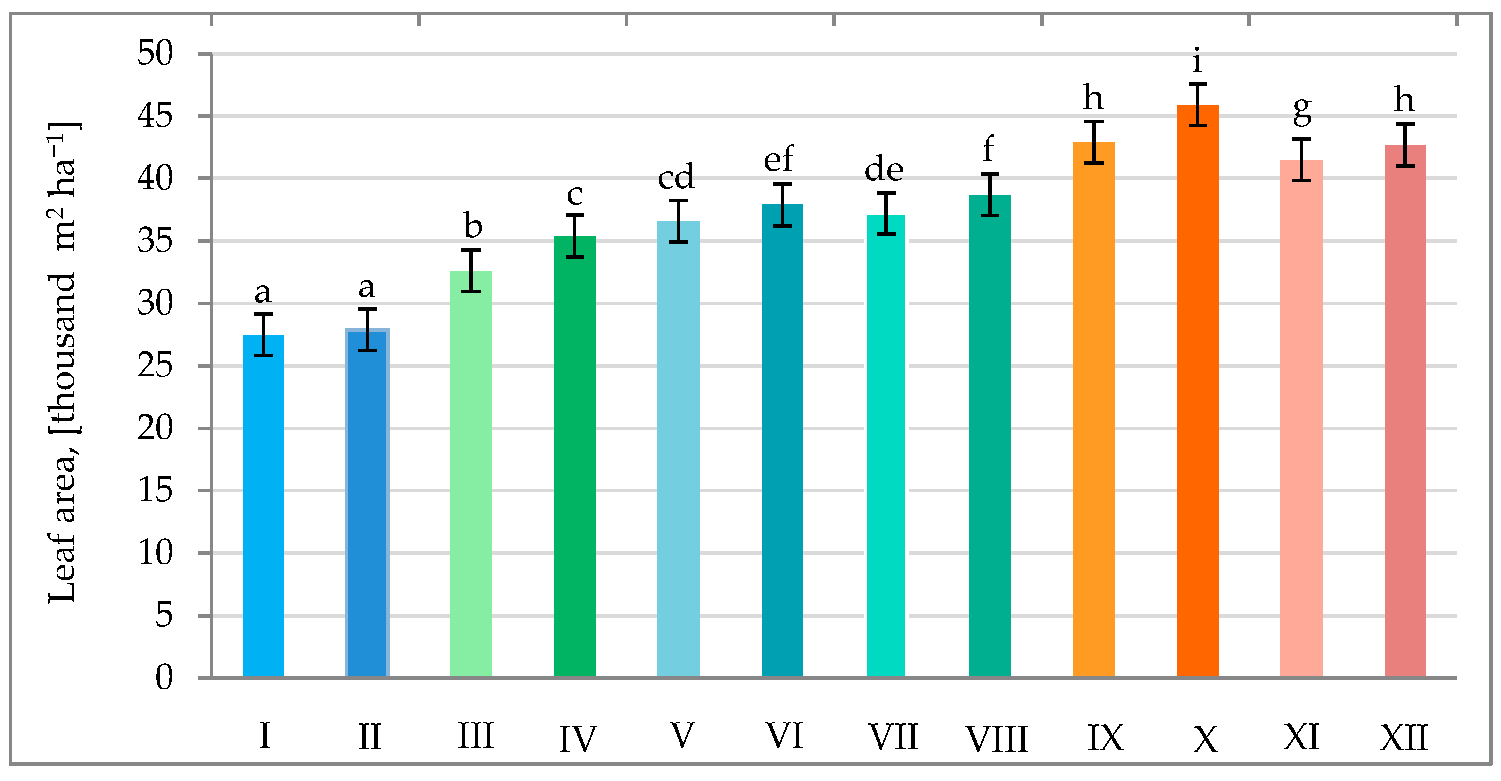 Agronomy 14 01004 g003 Agronomy 14 01004 g003
