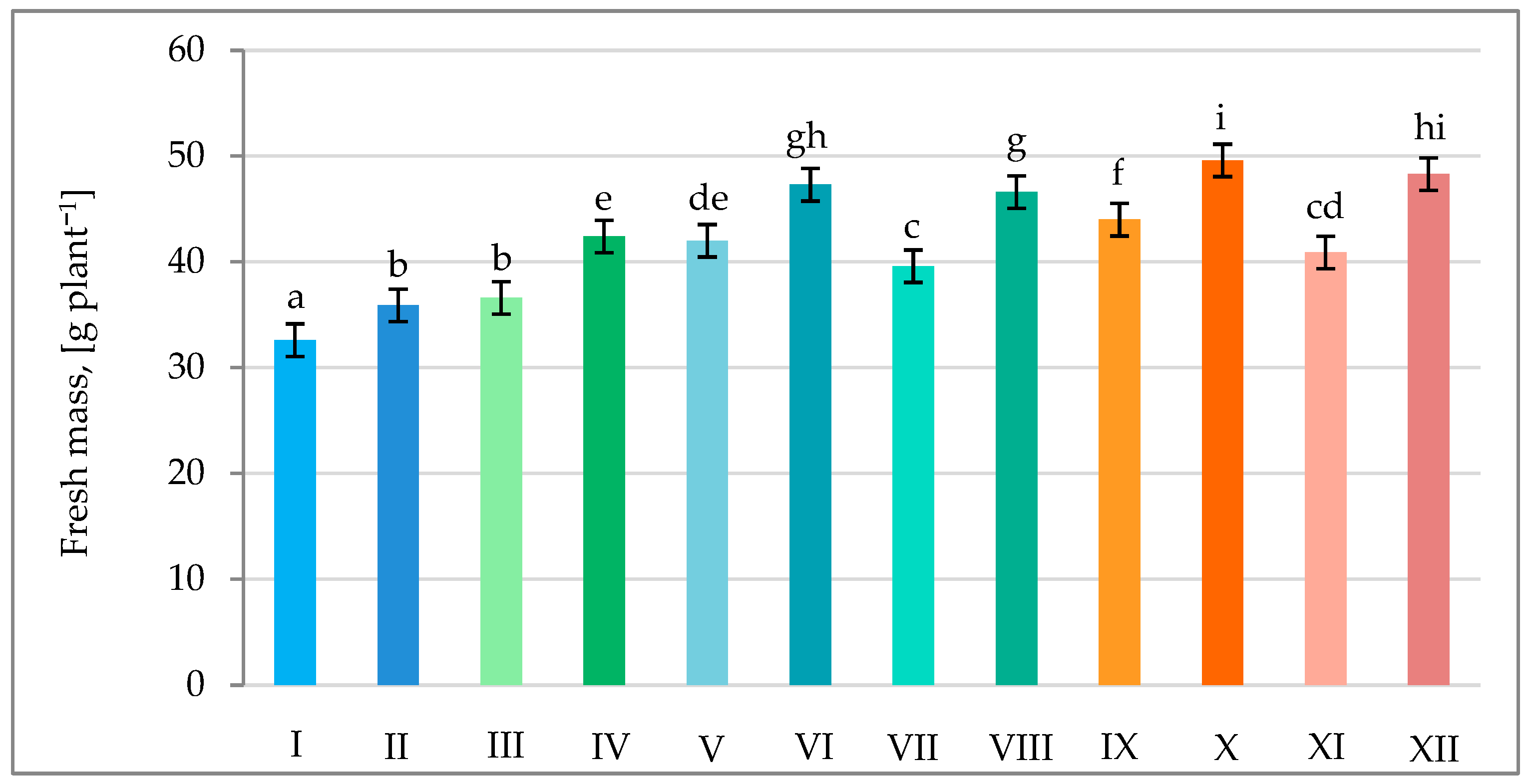 Agronomy 14 01004 g004 Agronomy 14 01004 g004