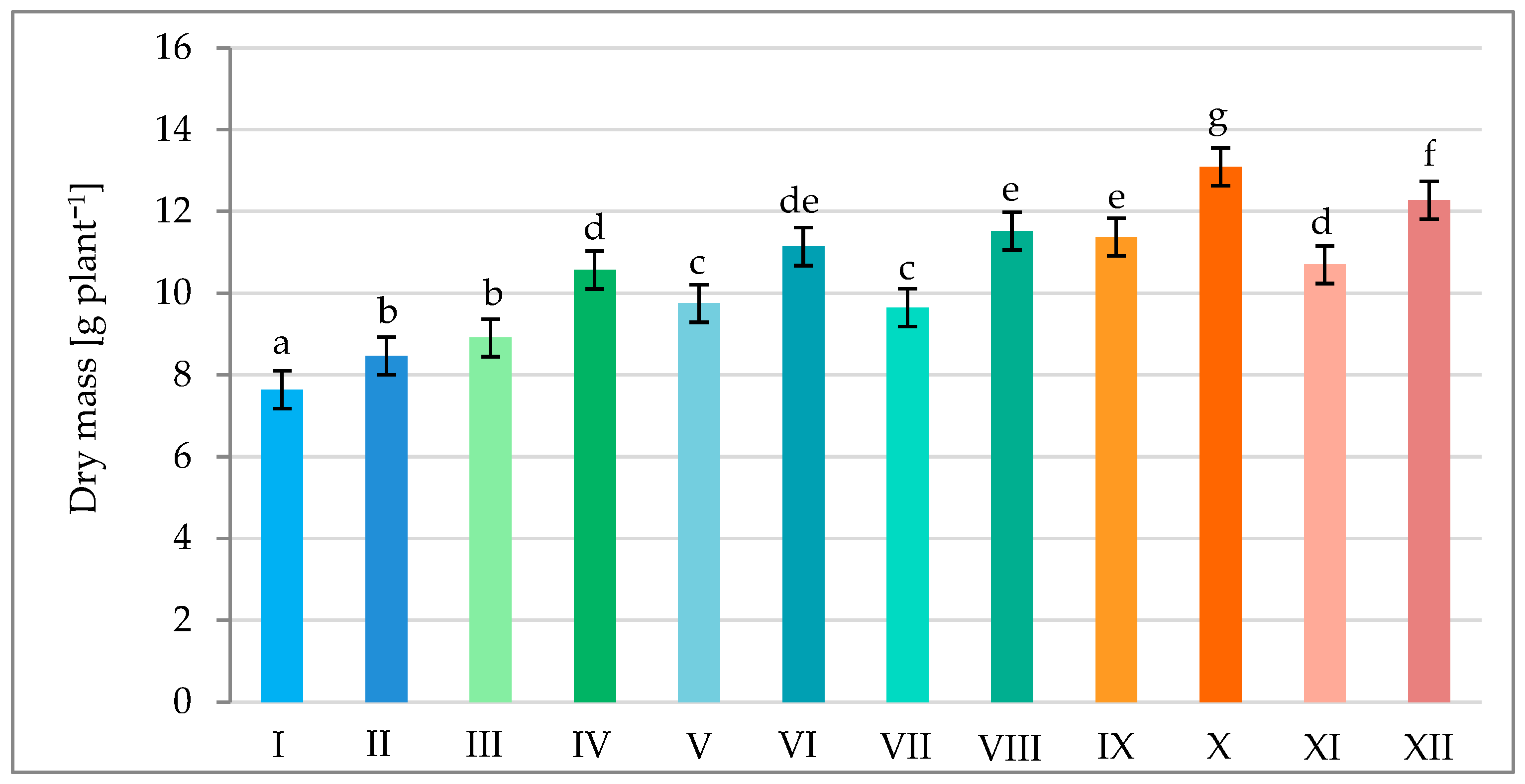 Agronomy 14 01004 g005 Agronomy 14 01004 g005