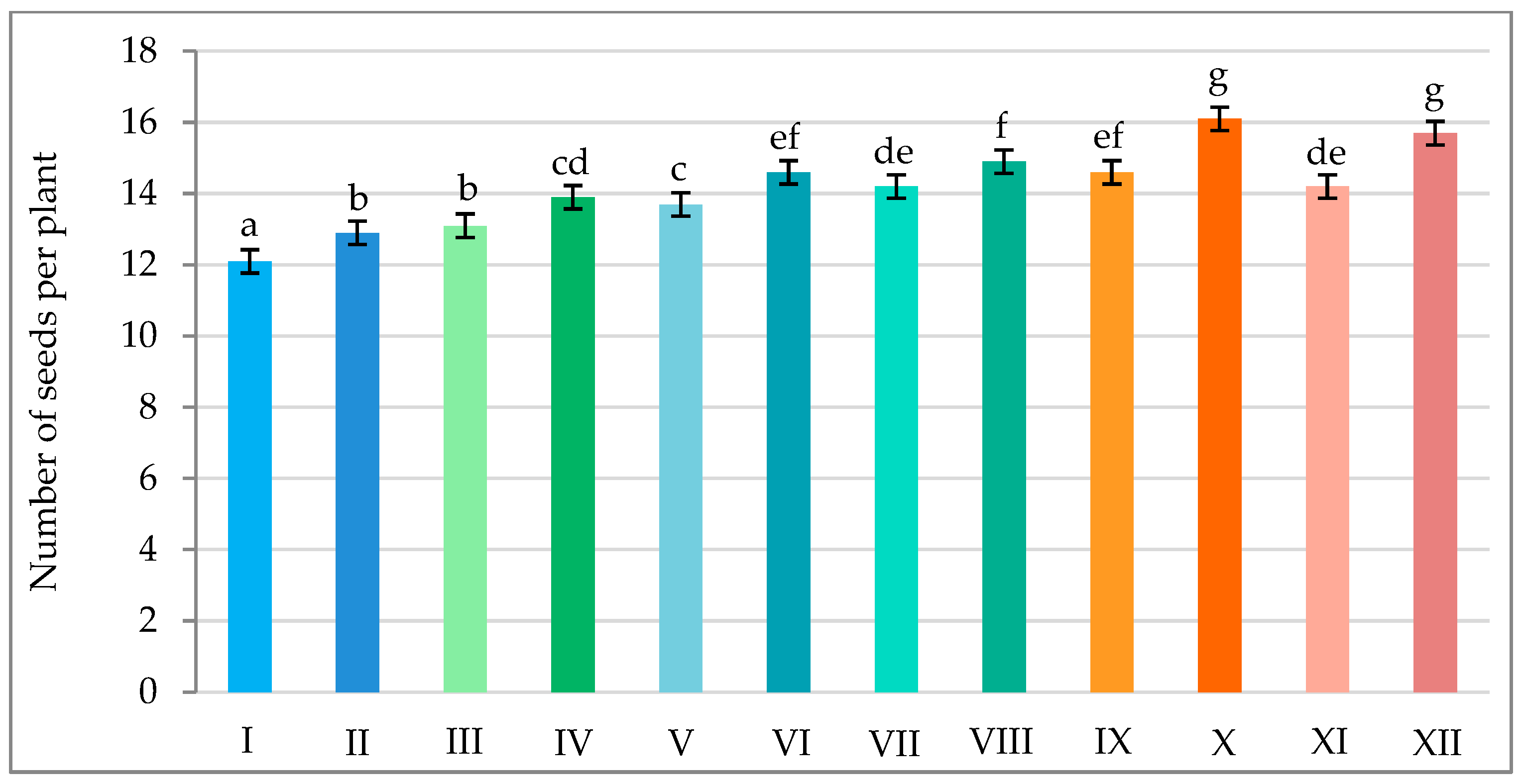 Agronomy 14 01004 g007 Agronomy 14 01004 g007