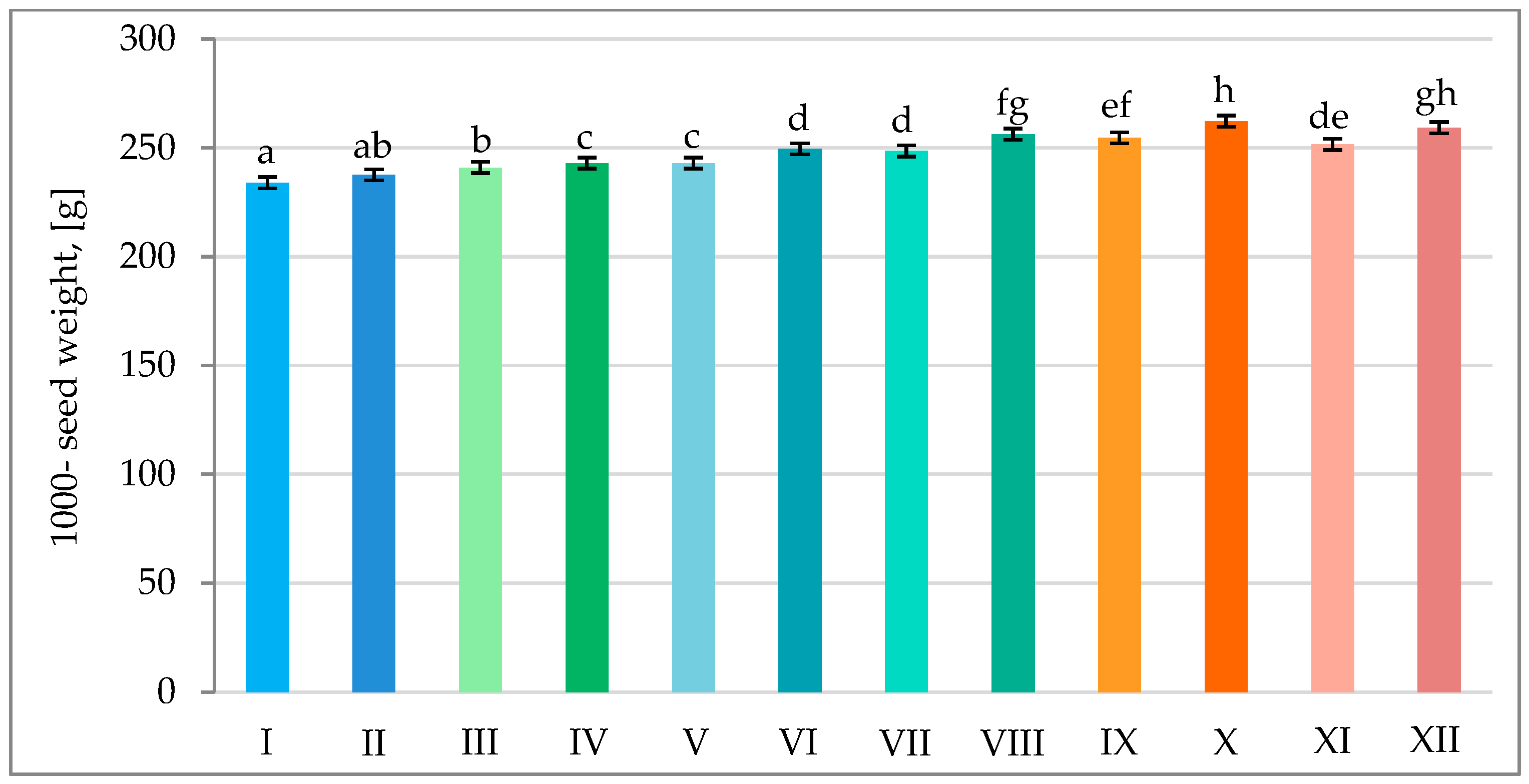 Agronomy 14 01004 g008 Agronomy 14 01004 g008
