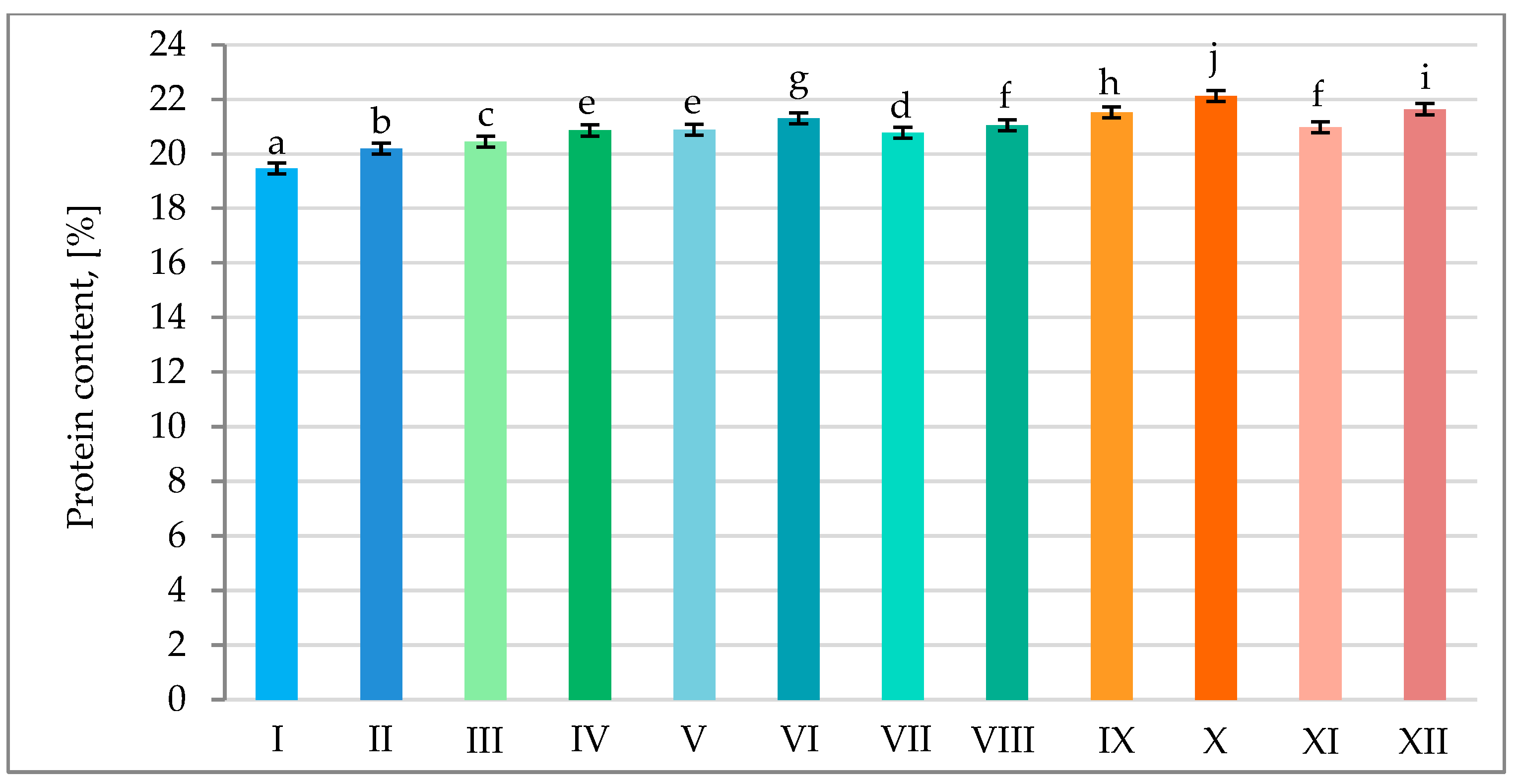 Agronomy 14 01004 g010 Agronomy 14 01004 g010