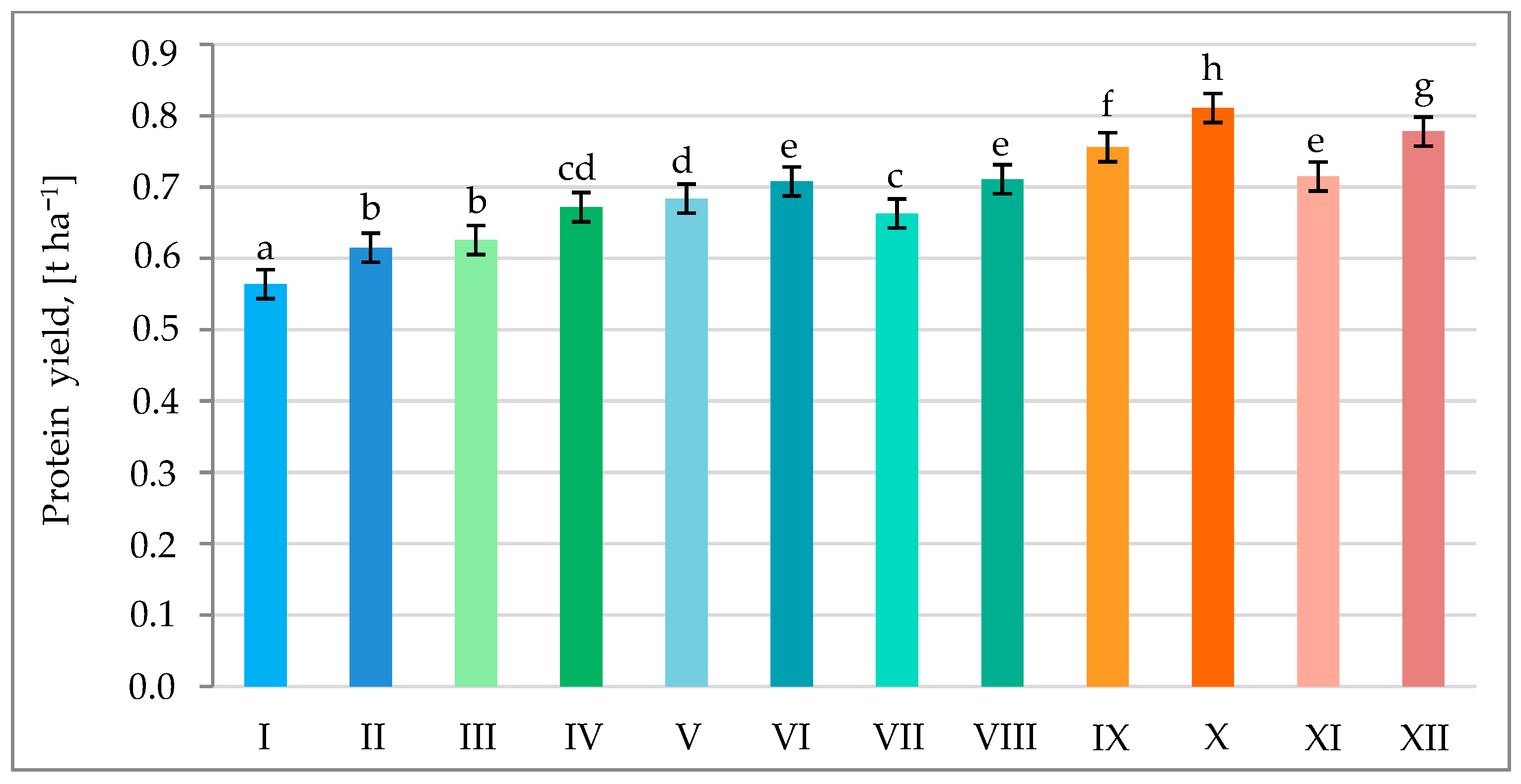 Agronomy 14 01004 g011 Agronomy 14 01004 g011