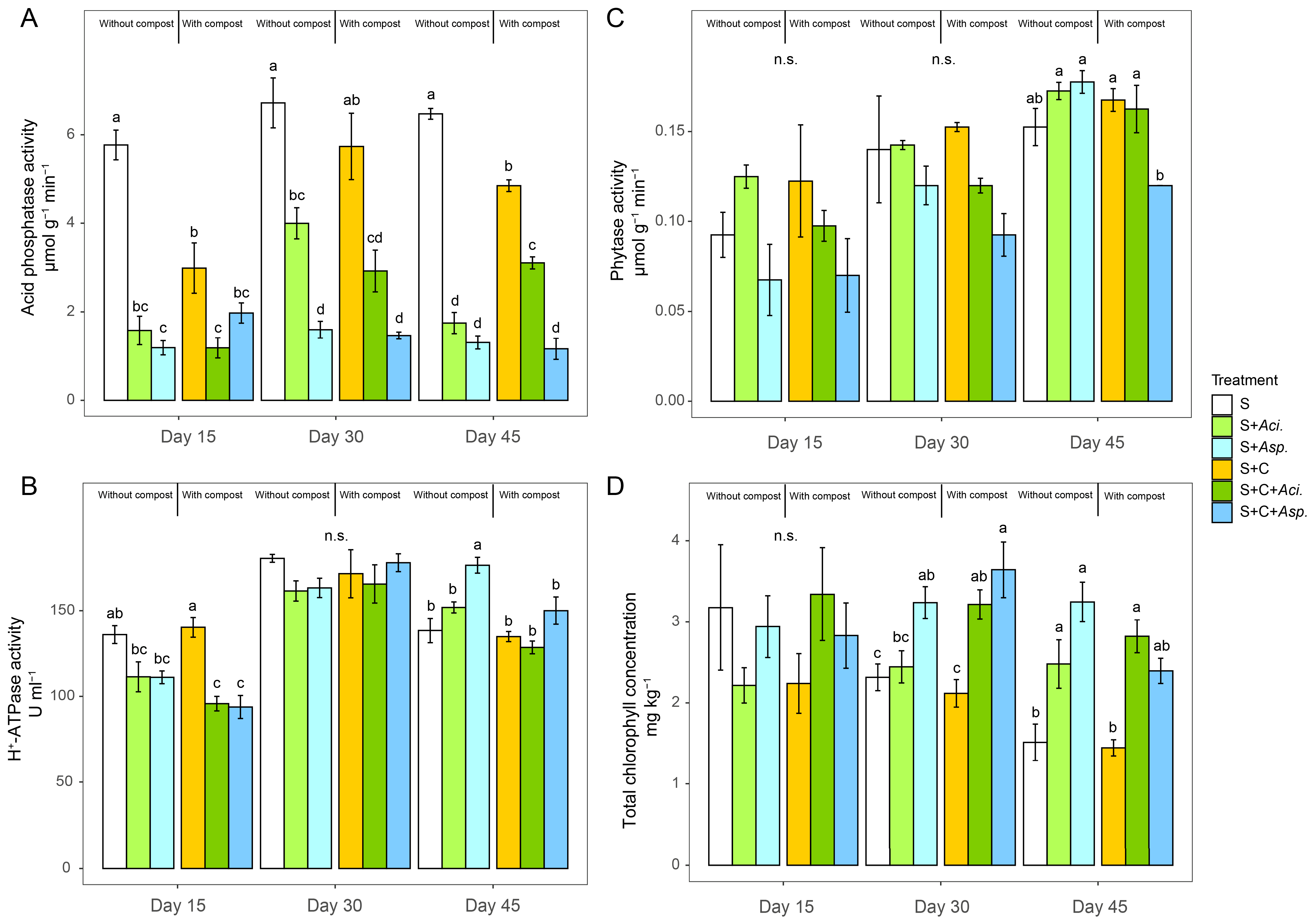 Agronomy 14 01008 g003