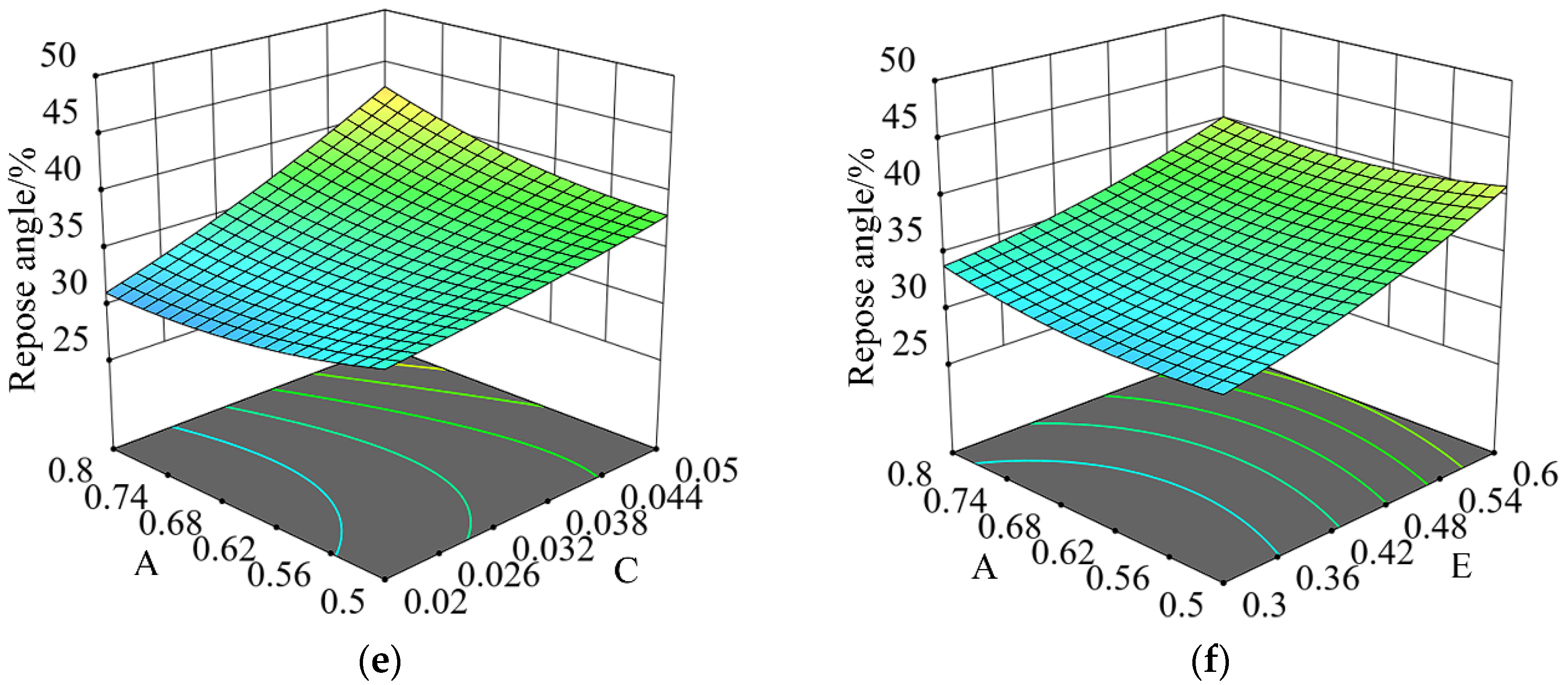 Agronomy 14 01011 g013b