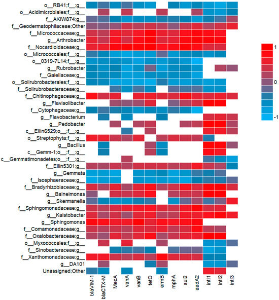 Agronomy 14 01021 g0a2