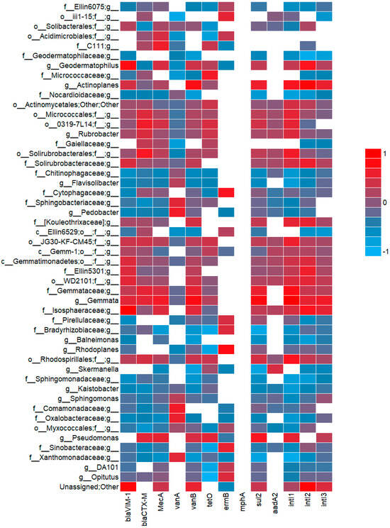 Agronomy 14 01021 g0a3