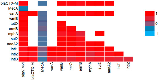 Agronomy 14 01021 g0a5