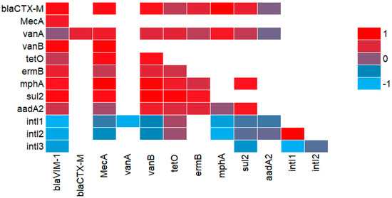 Agronomy 14 01021 g0a6