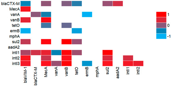 Agronomy 14 01021 g0a7