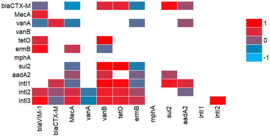 Agronomy 14 01021 g0a8