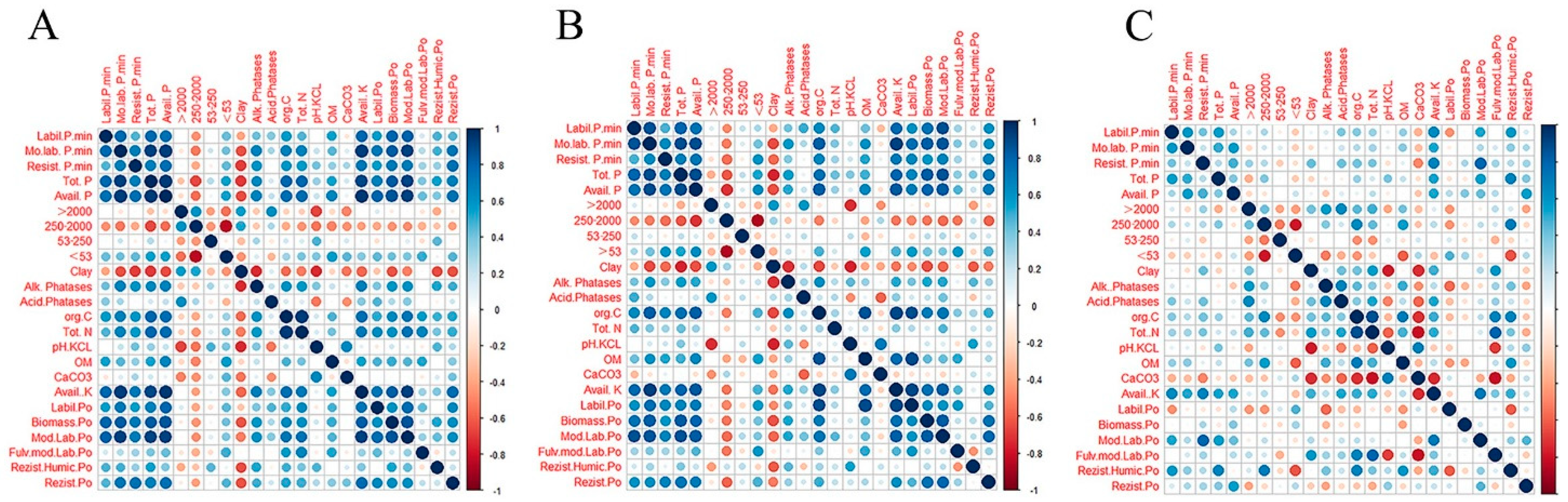 Agronomy 14 01022 g002