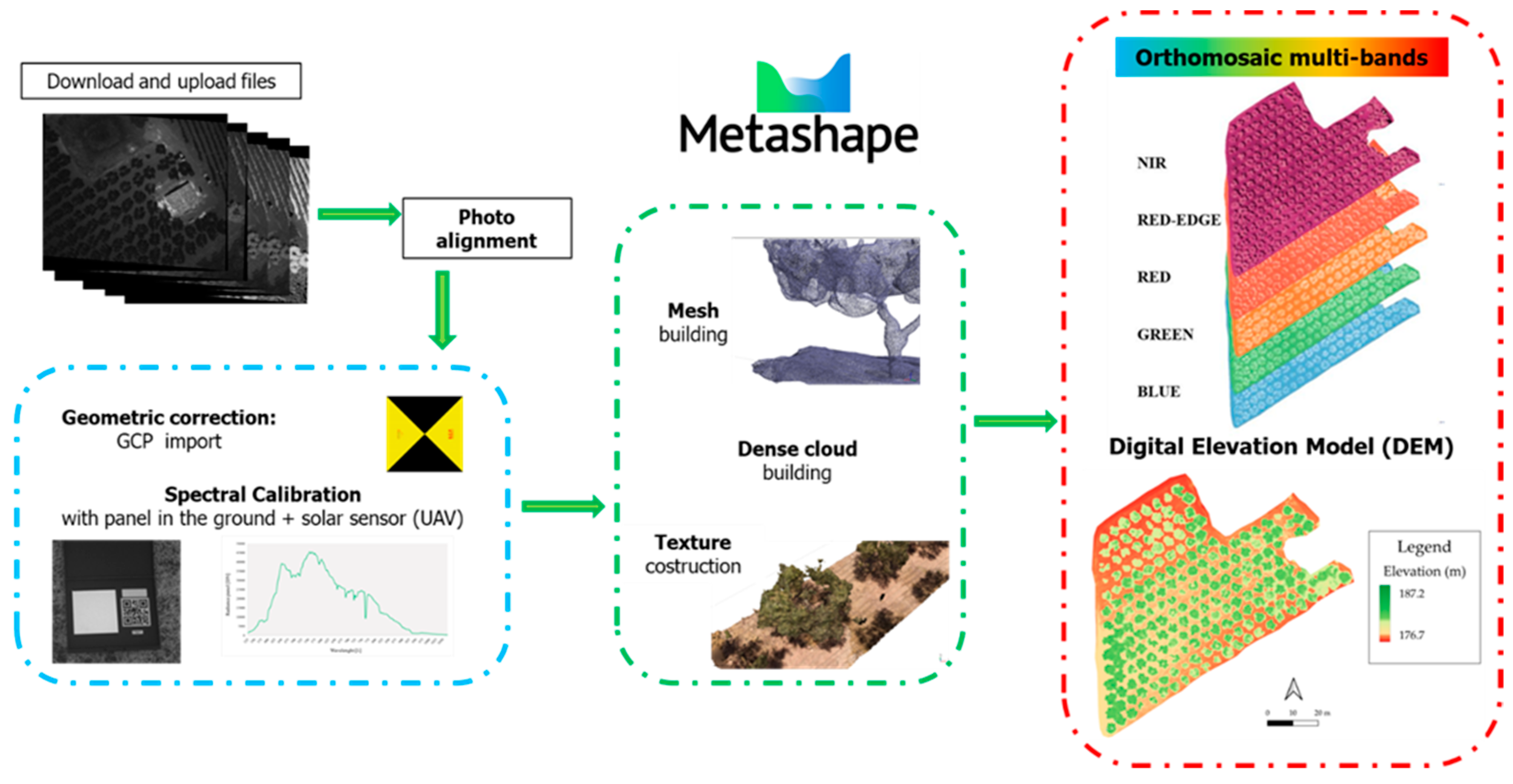 Agronomy 14 01023 g004