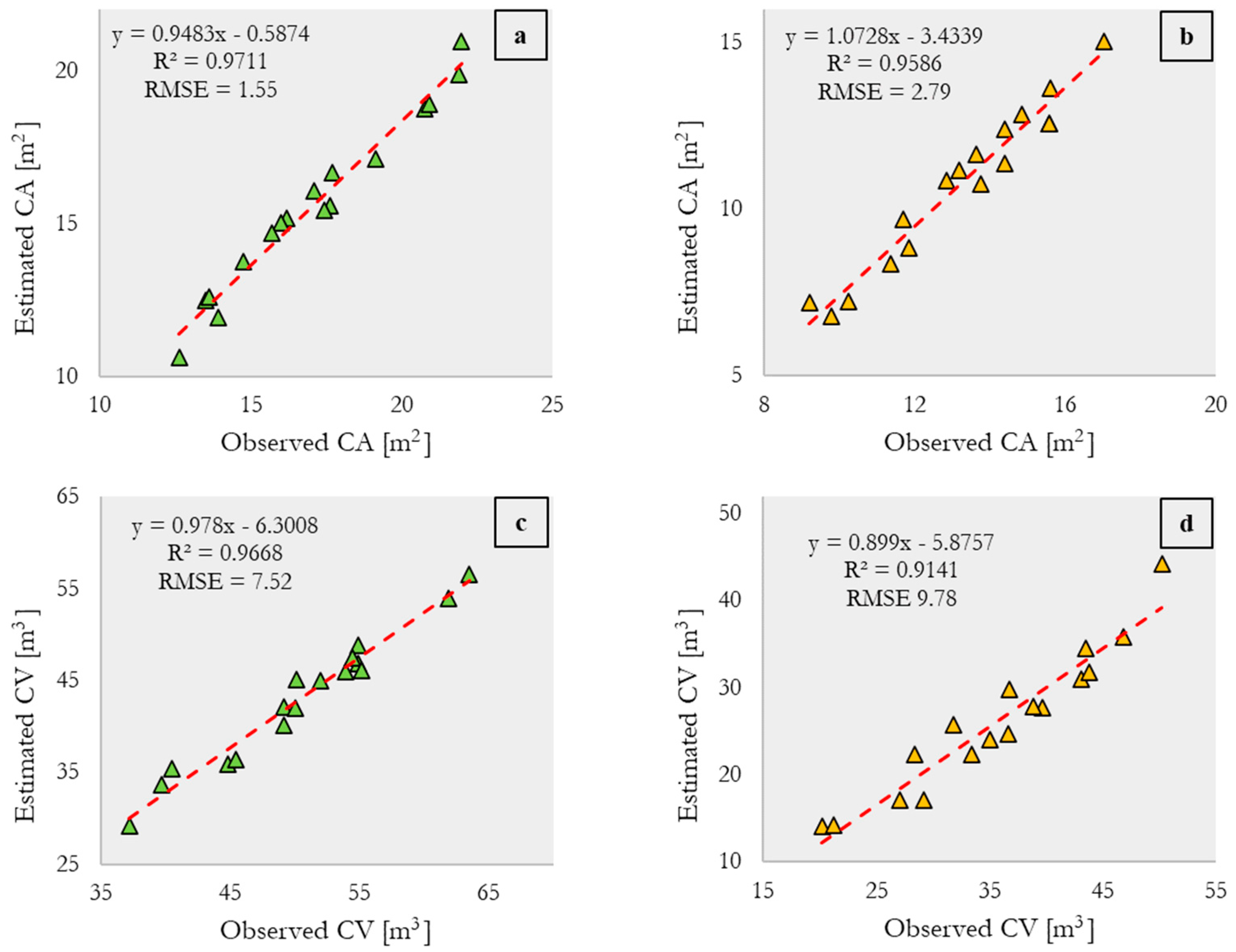 Agronomy 14 01023 g008a