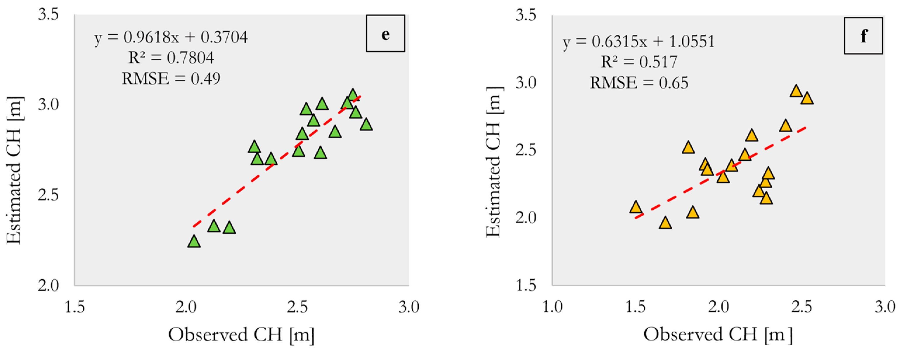 Agronomy 14 01023 g008b