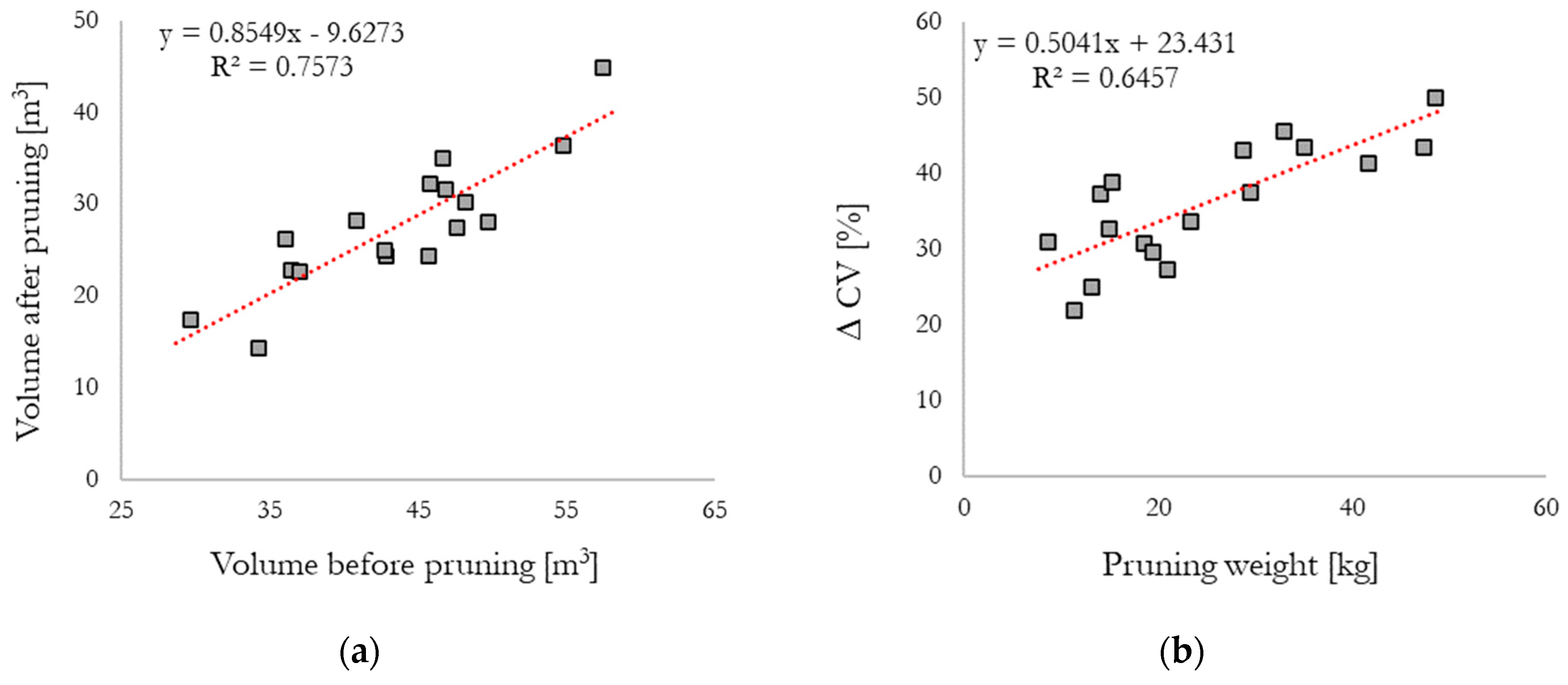 Agronomy 14 01023 g011
