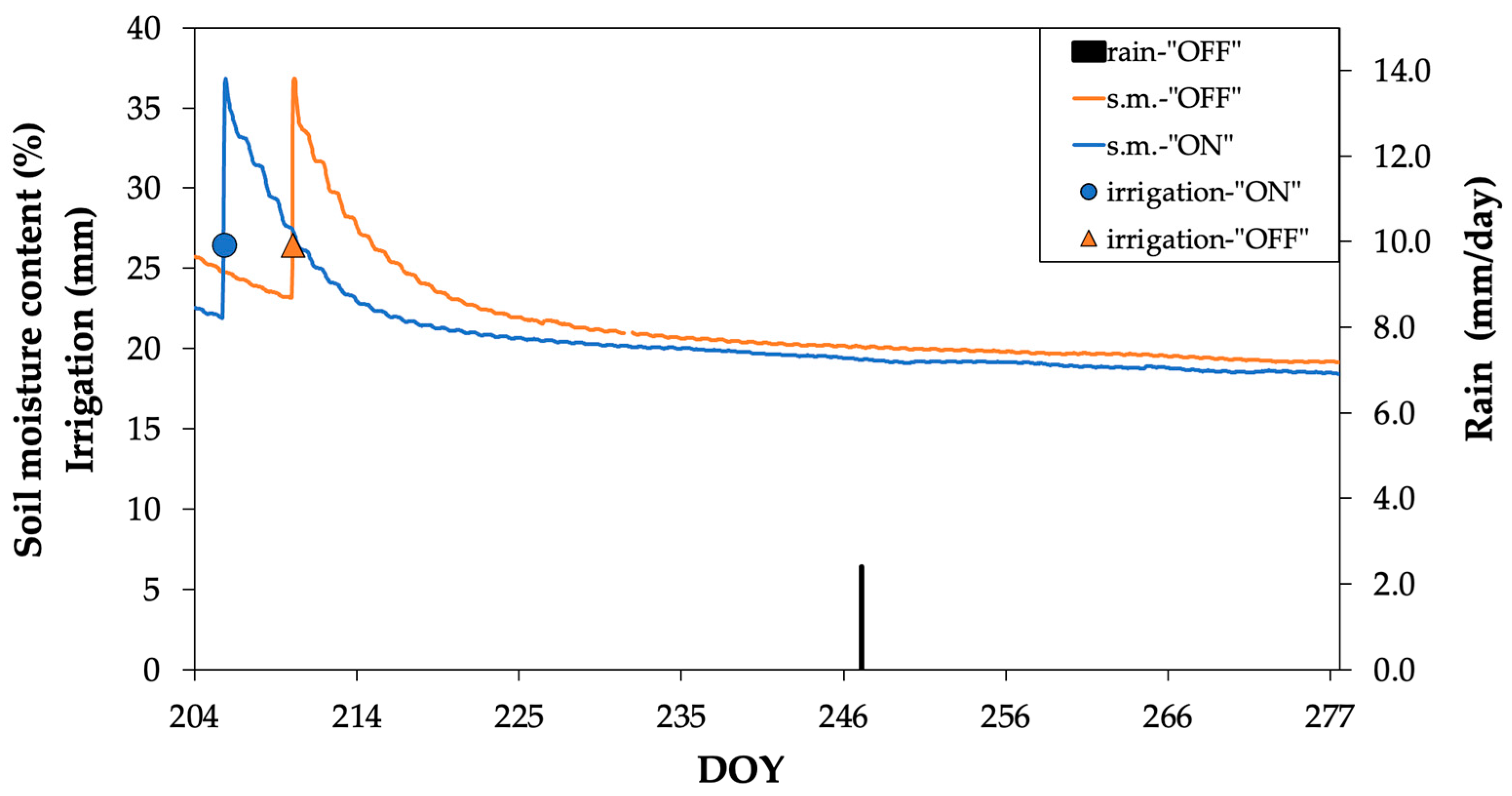 Agronomy 14 01026 g002