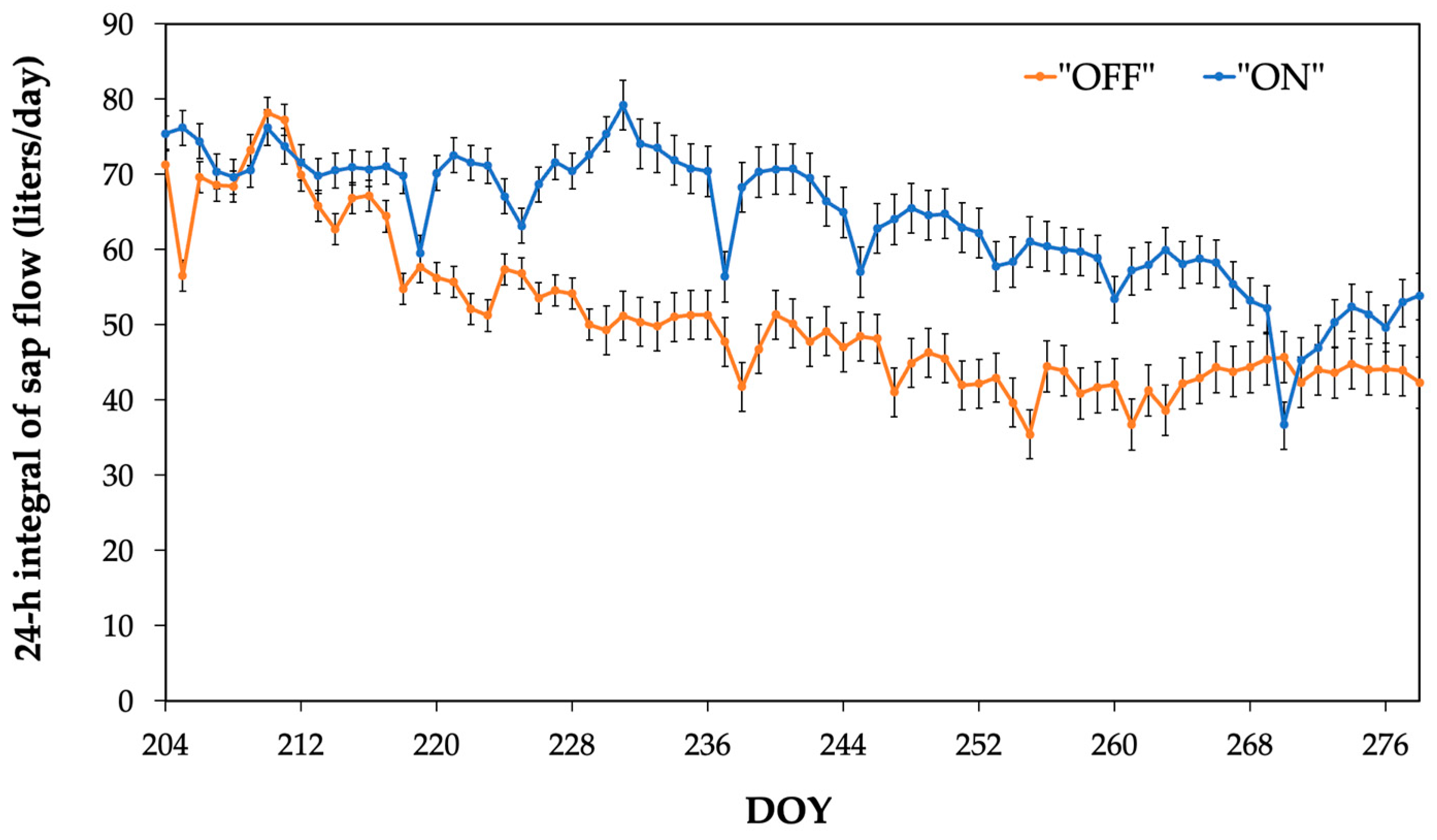 Agronomy 14 01026 g003