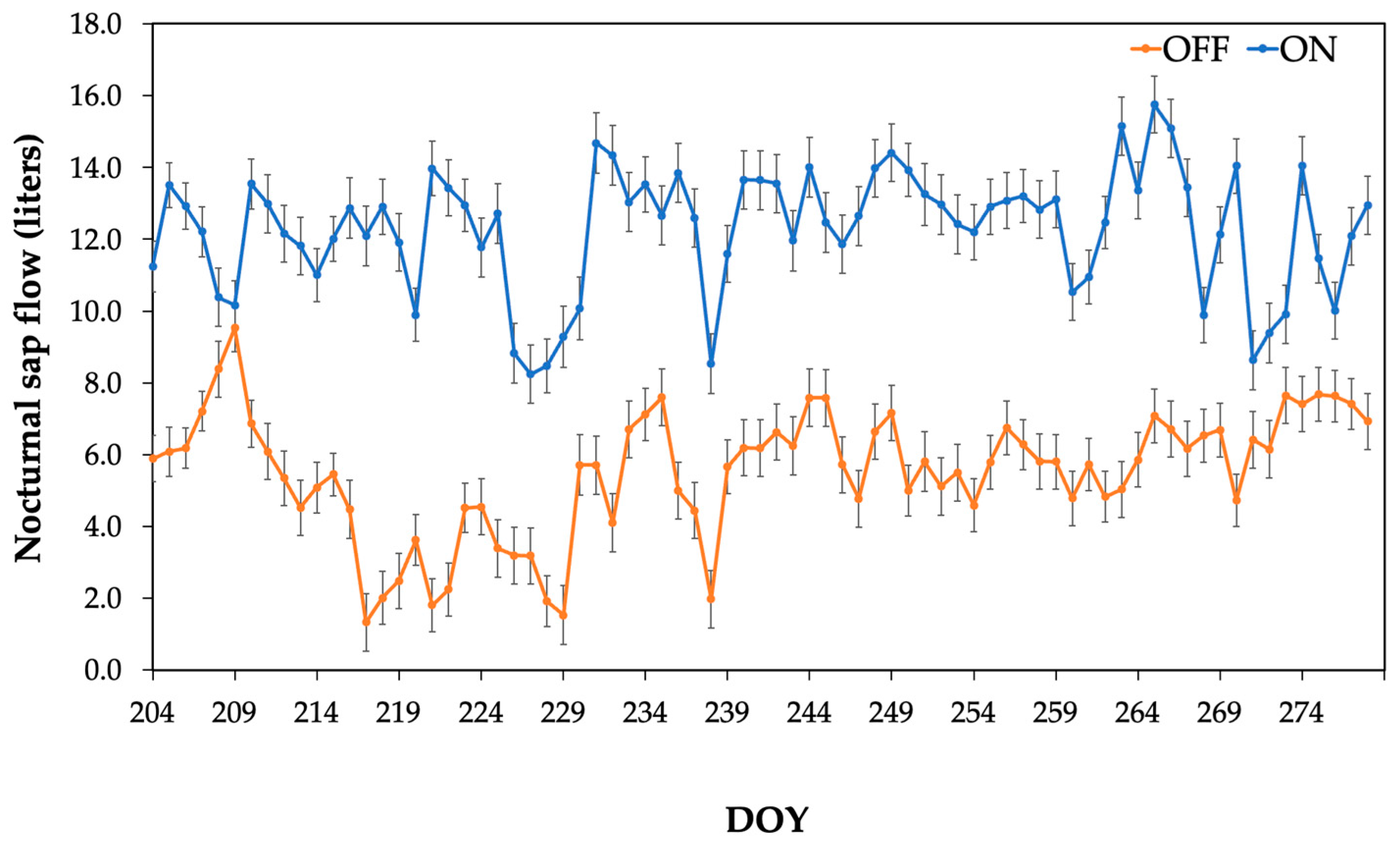 Agronomy 14 01026 g004