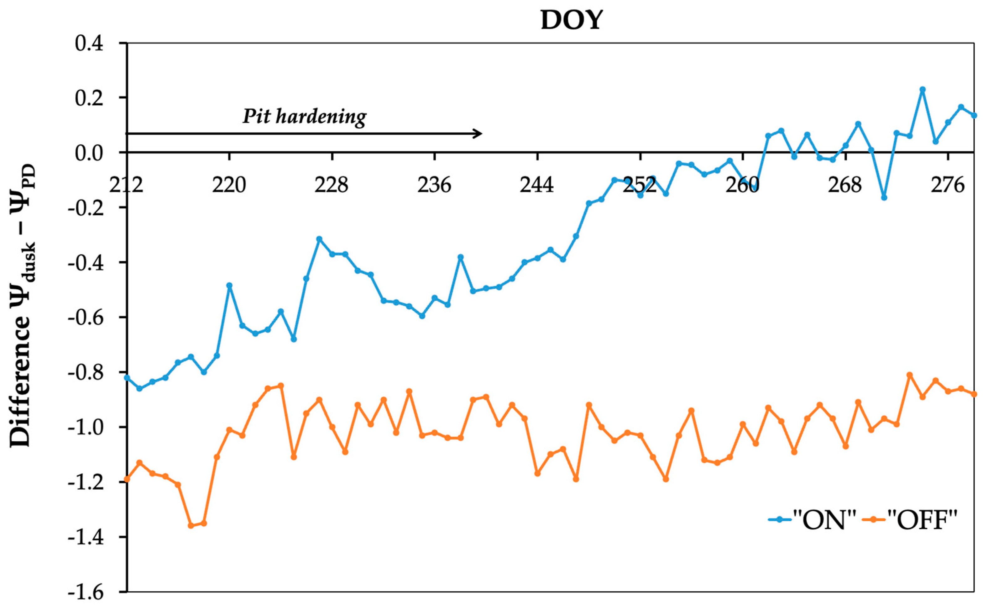 Agronomy 14 01026 g006
