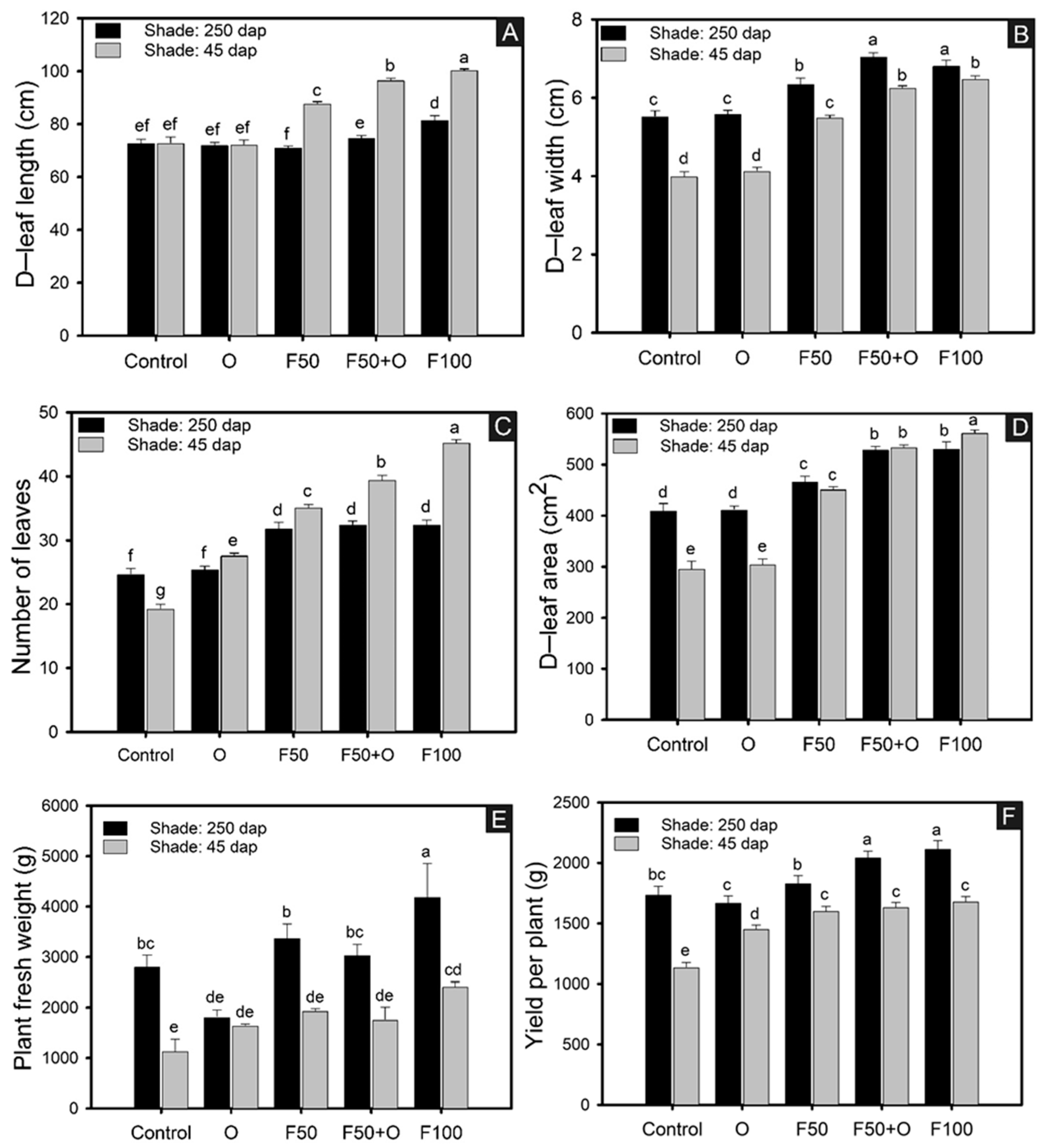 Agronomy 14 01027 g002 Agronomy 14 01027 g002