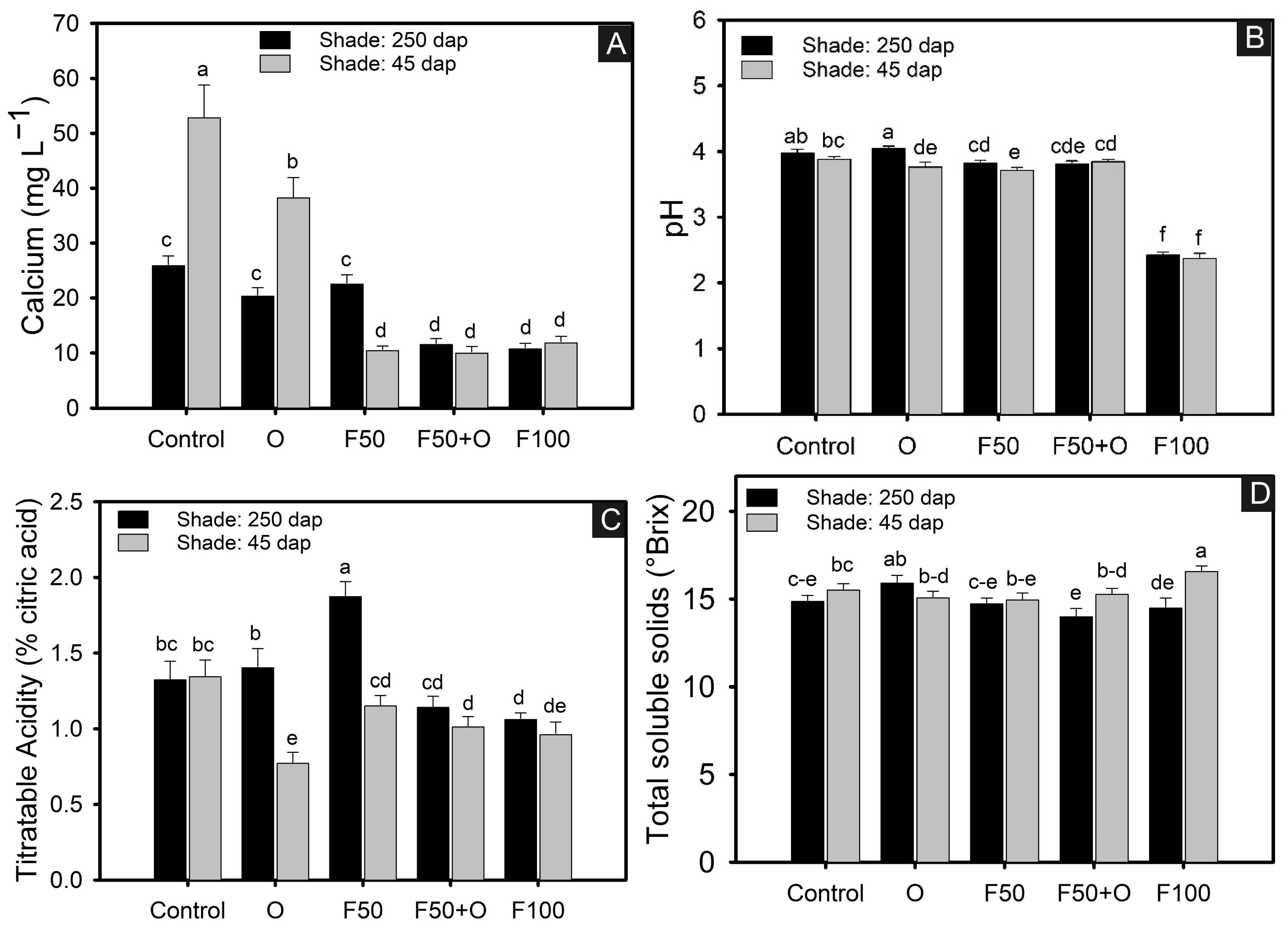 Agronomy 14 01027 g004 Agronomy 14 01027 g004