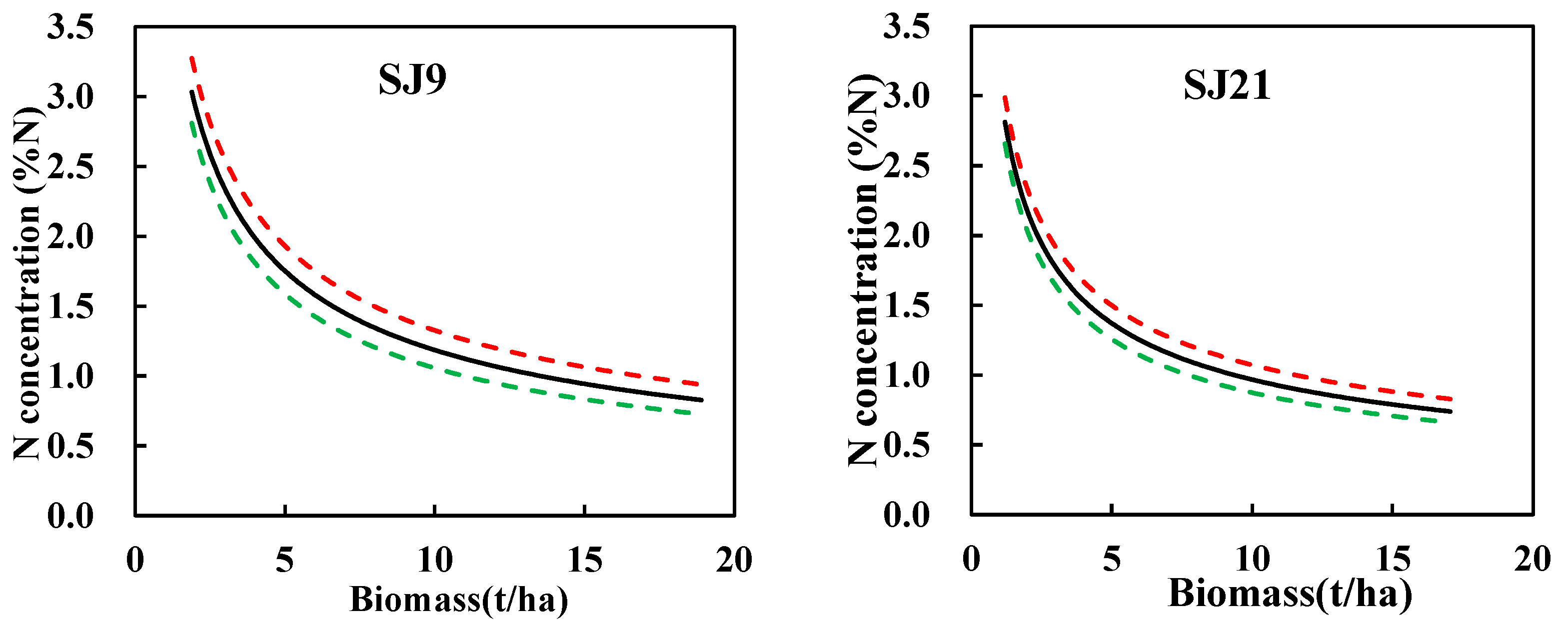 Agronomy 14 01028 g002a