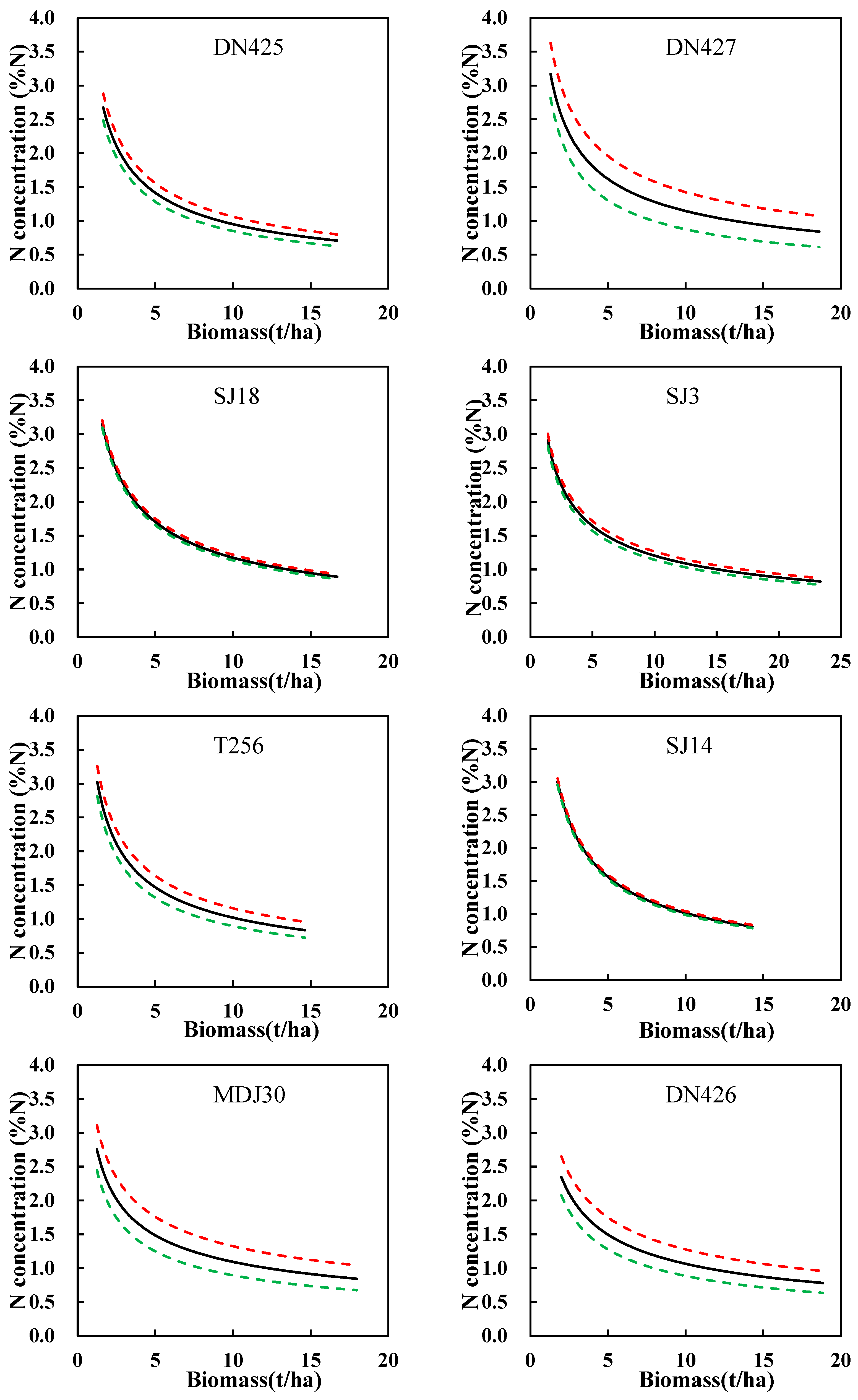 Agronomy 14 01028 g002b