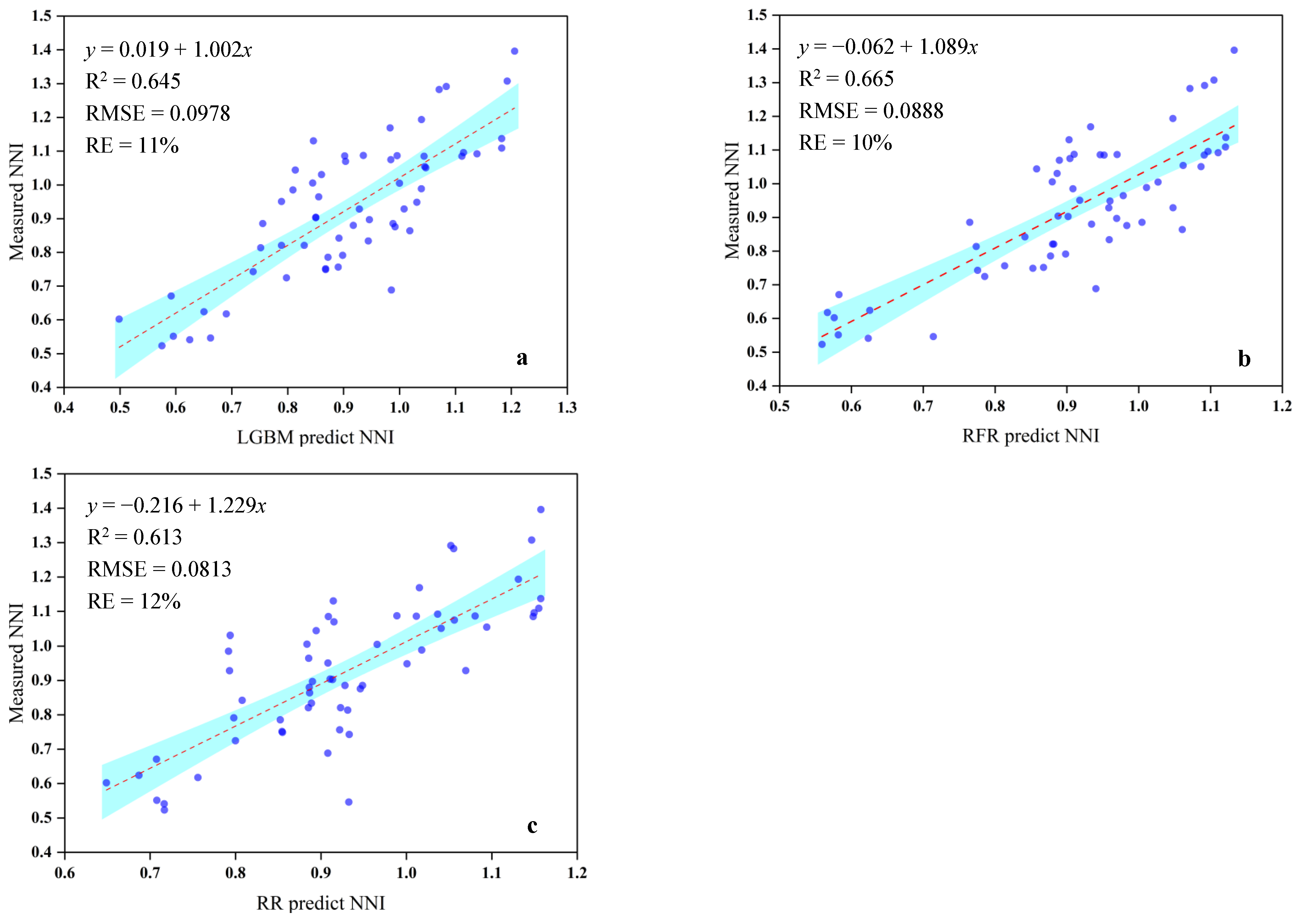 Agronomy 14 01028 g003