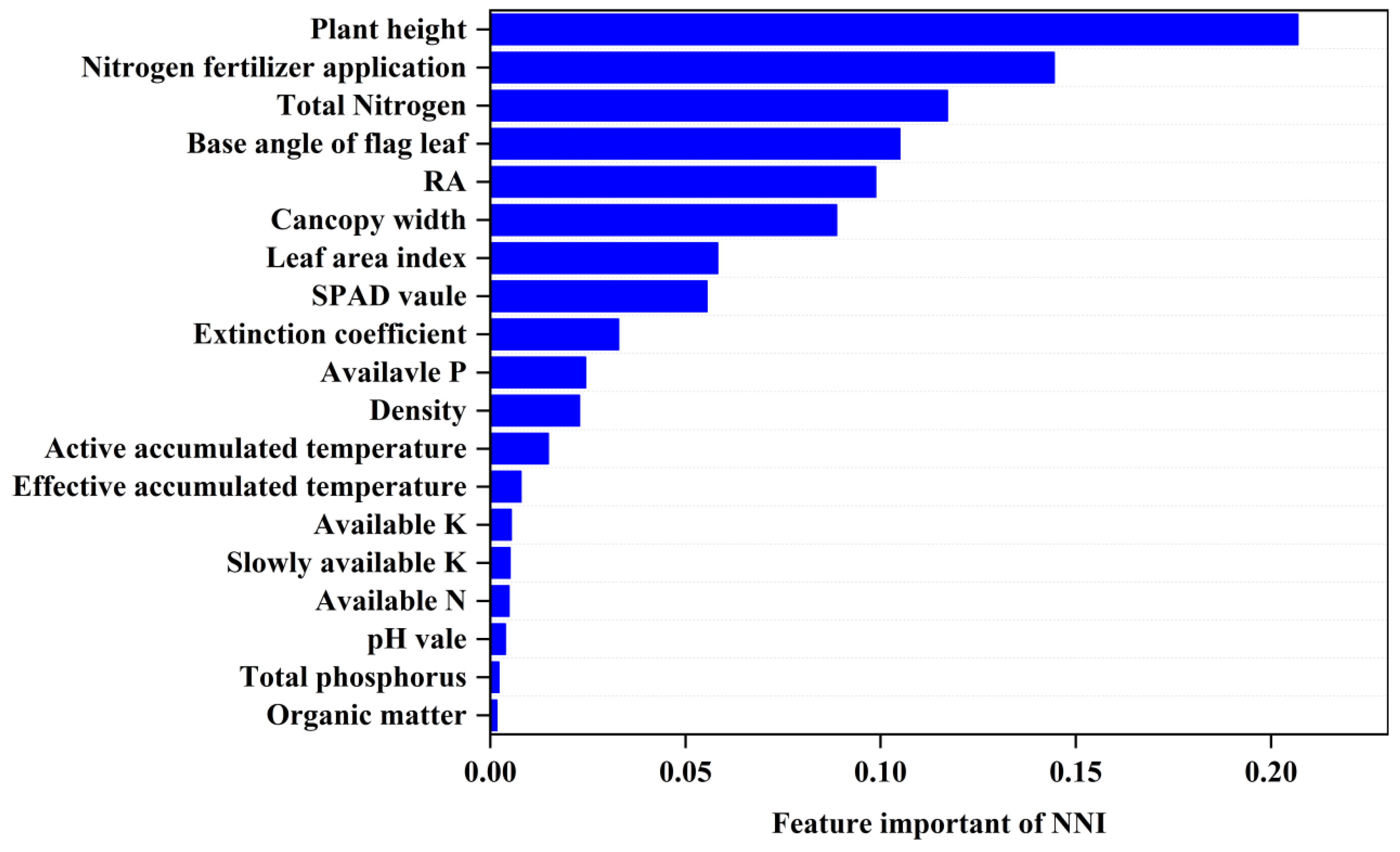 Agronomy 14 01028 g006