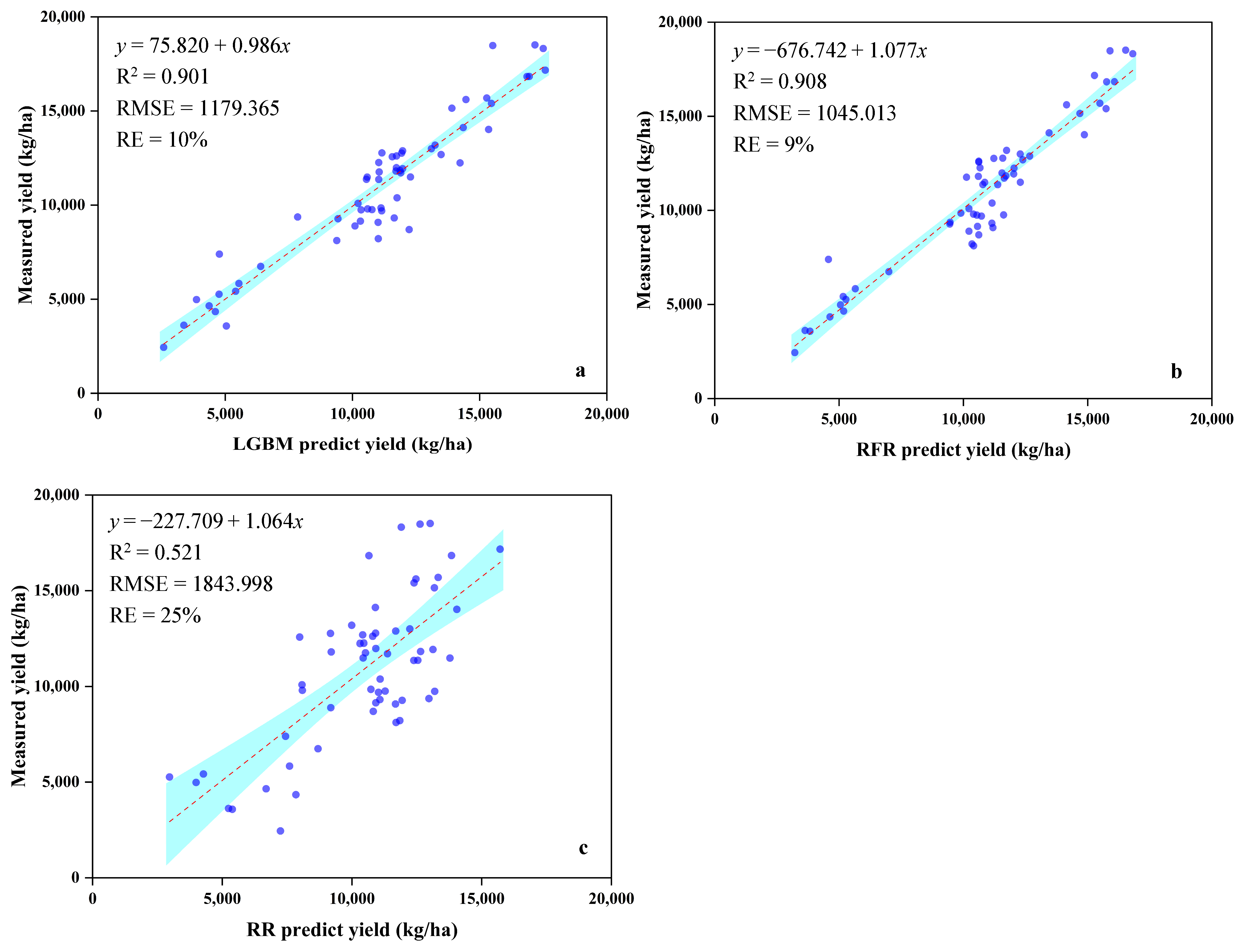 Agronomy 14 01028 g010