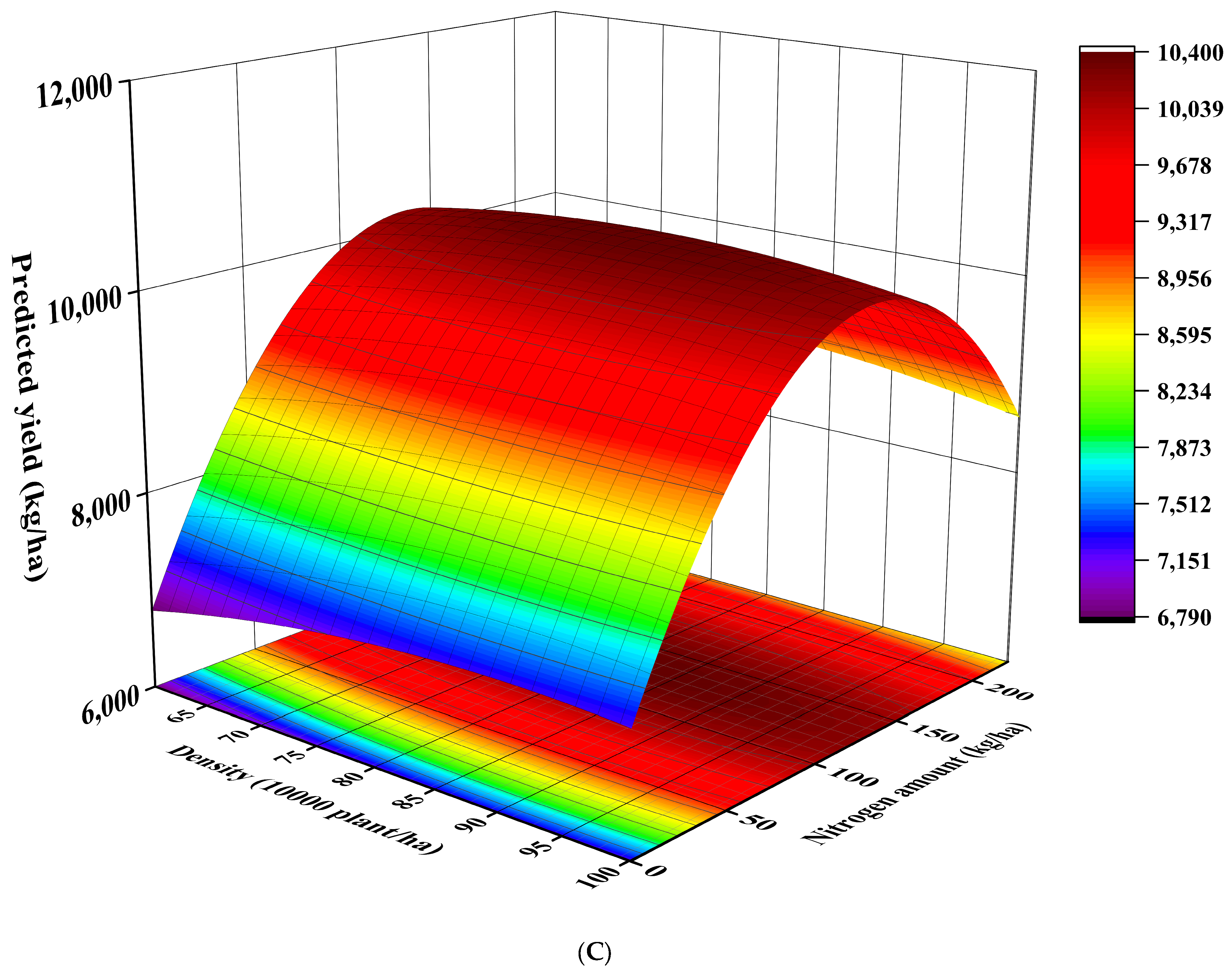 Agronomy 14 01028 g013c