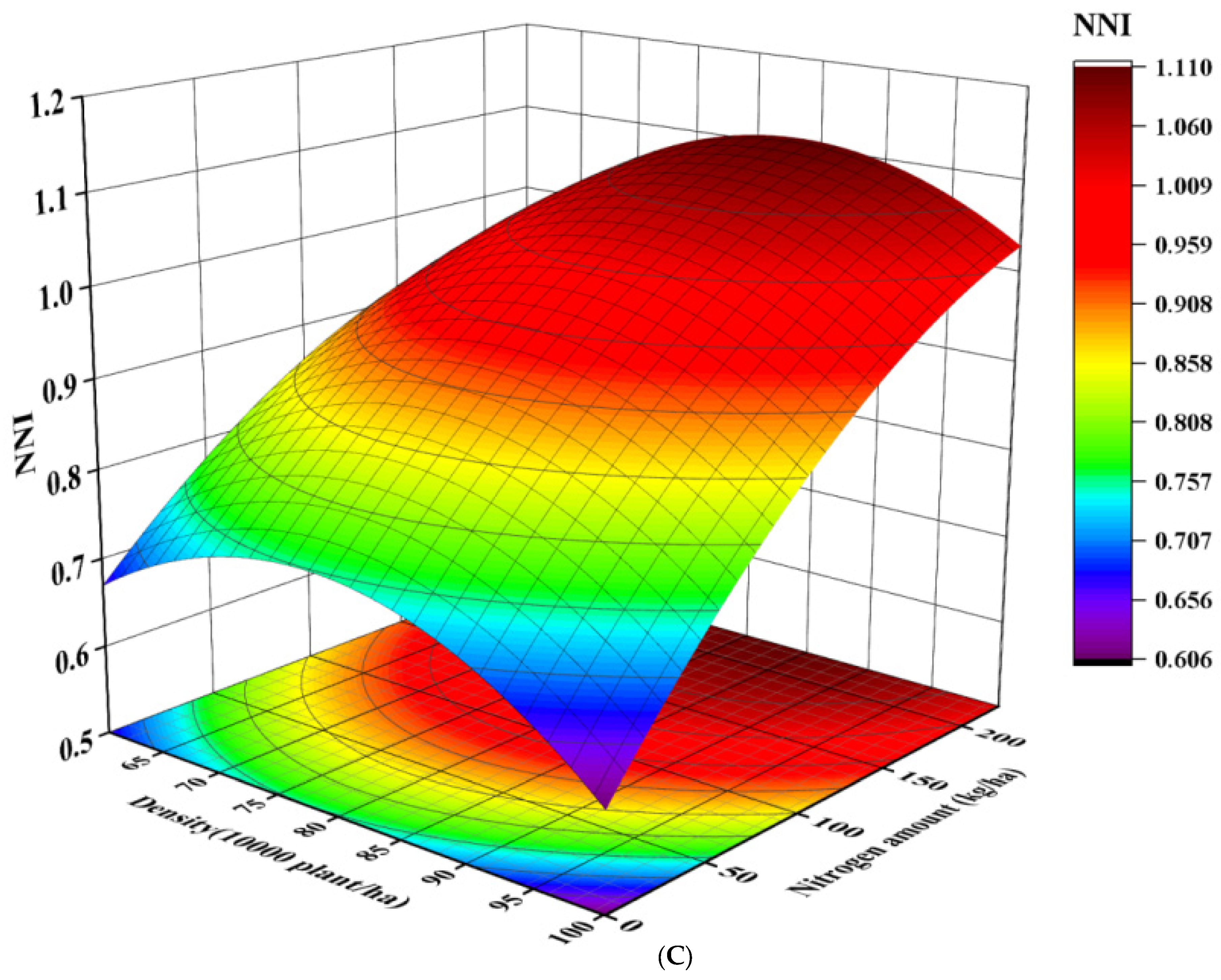 Agronomy 14 01028 g014c