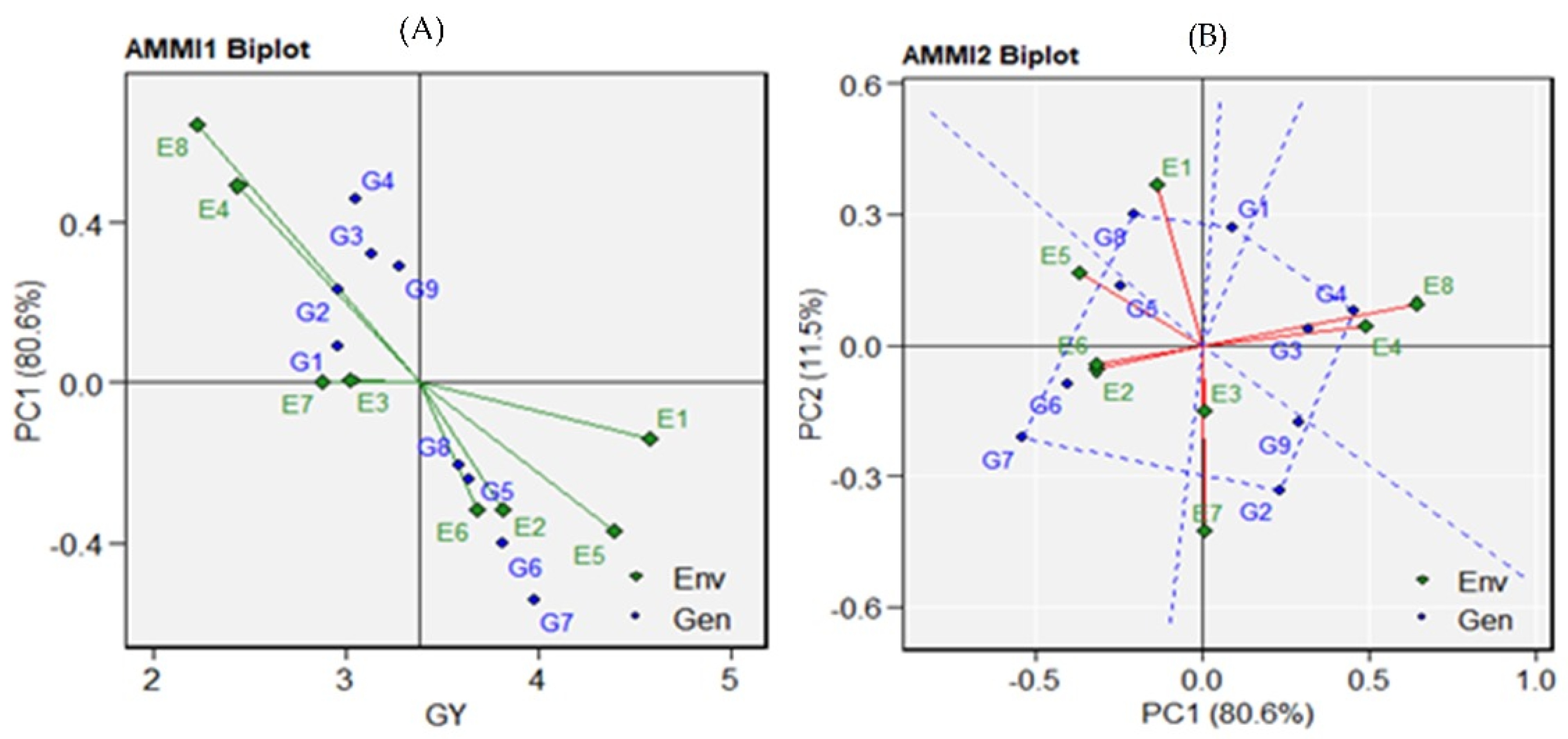 Agronomy 14 01029 g001 Agronomy 14 01029 g001
