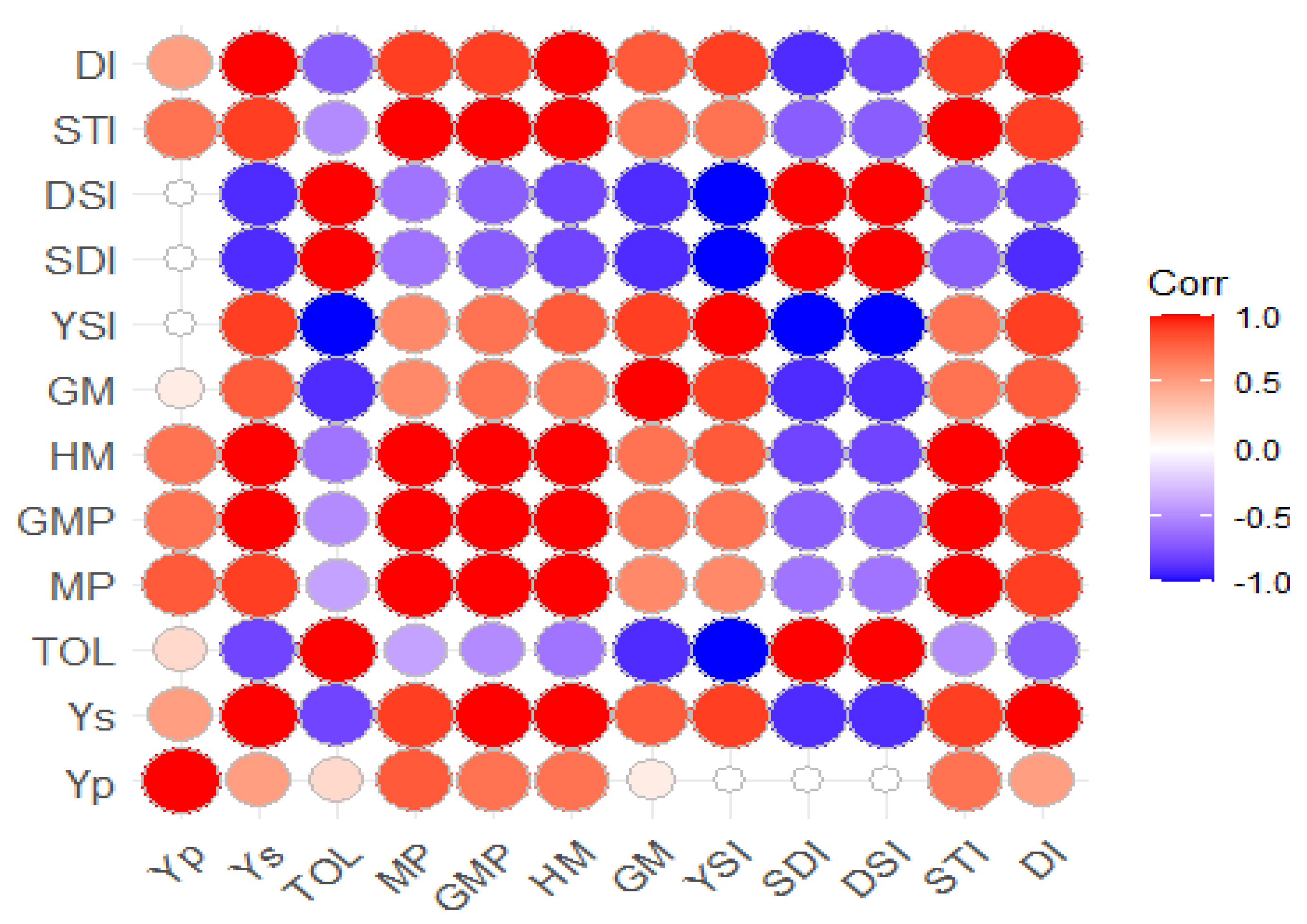 Agronomy 14 01029 g002 Agronomy 14 01029 g002