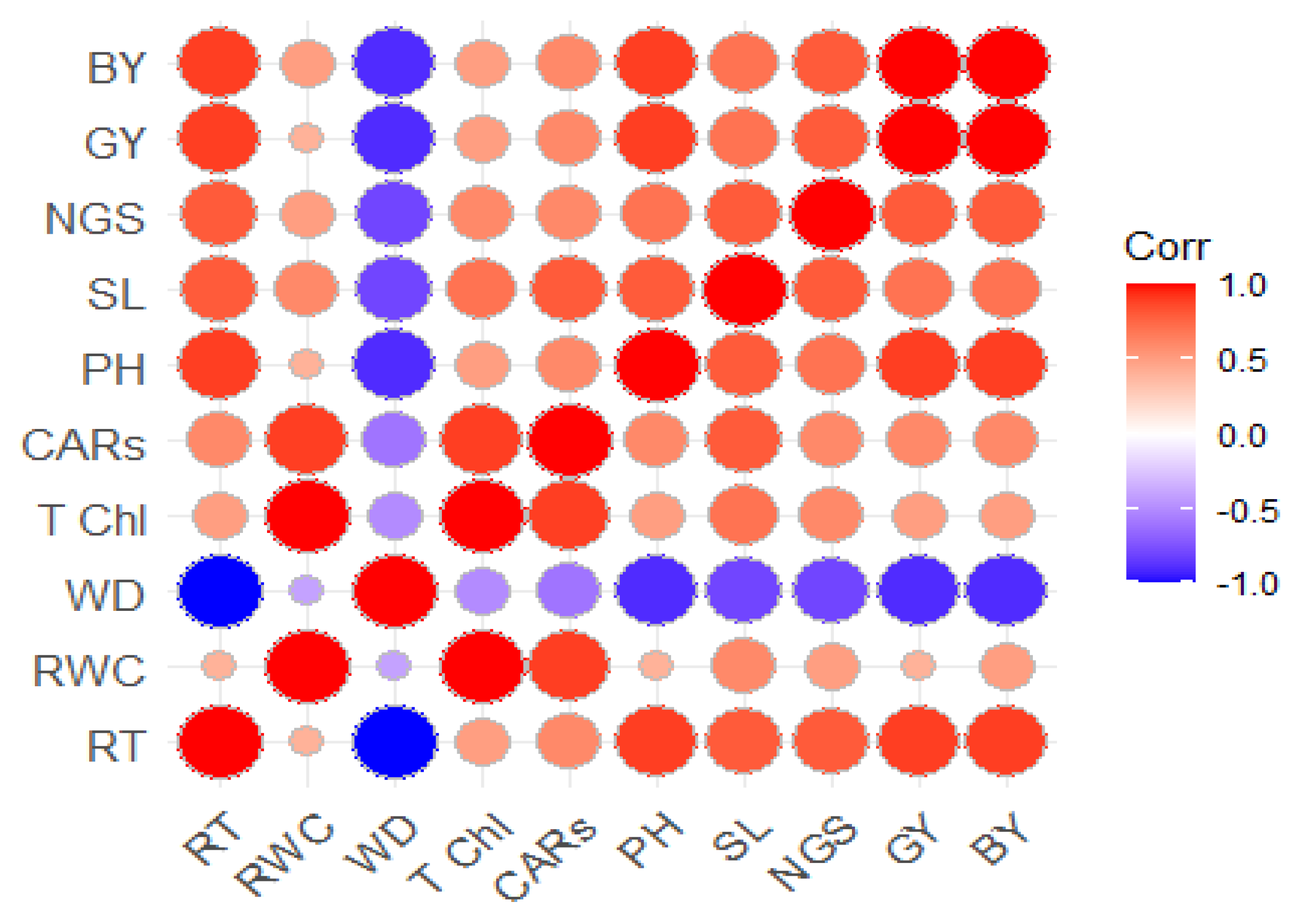 Agronomy 14 01029 g003 Agronomy 14 01029 g003