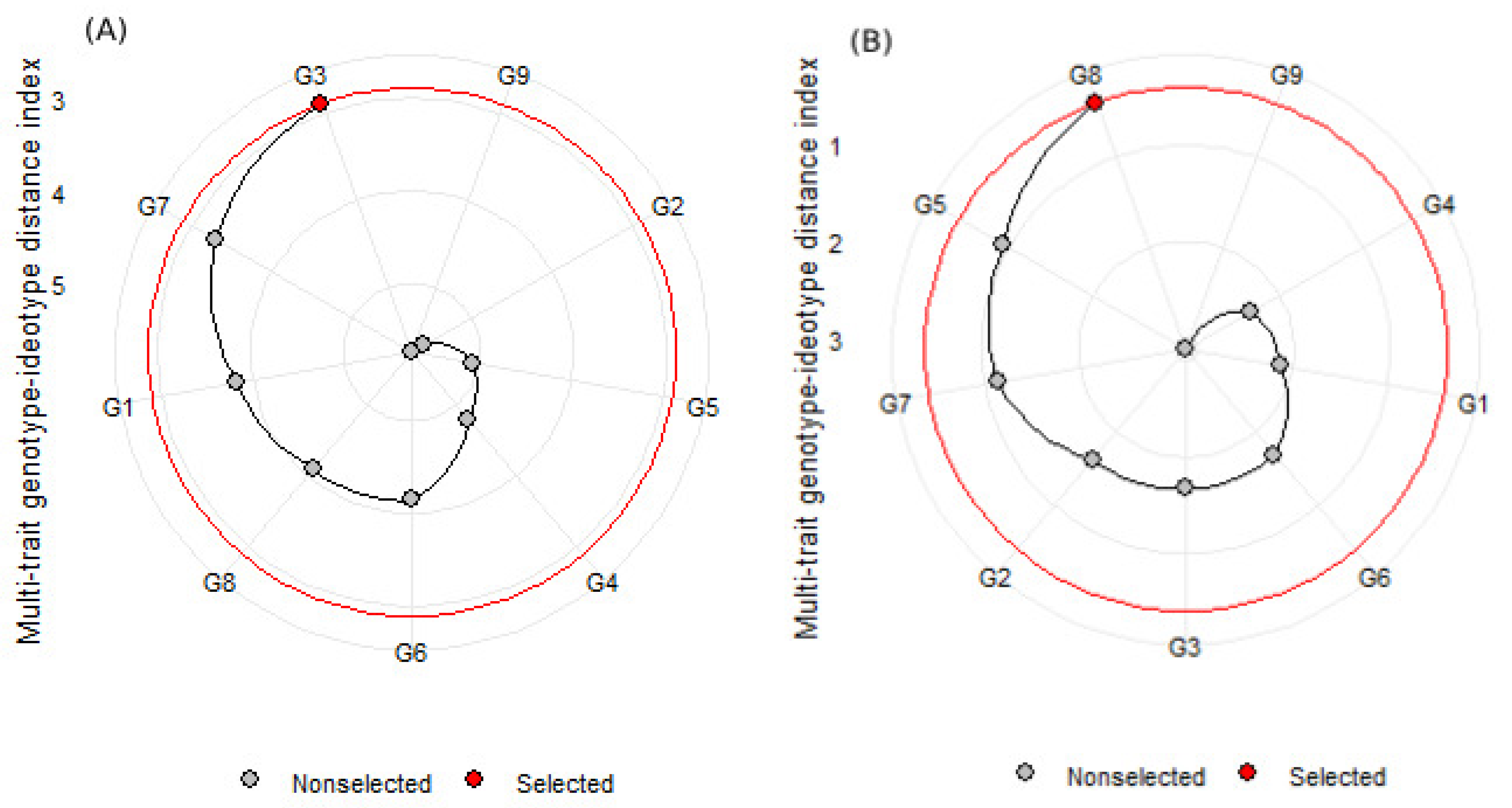Agronomy 14 01029 g005 Agronomy 14 01029 g005