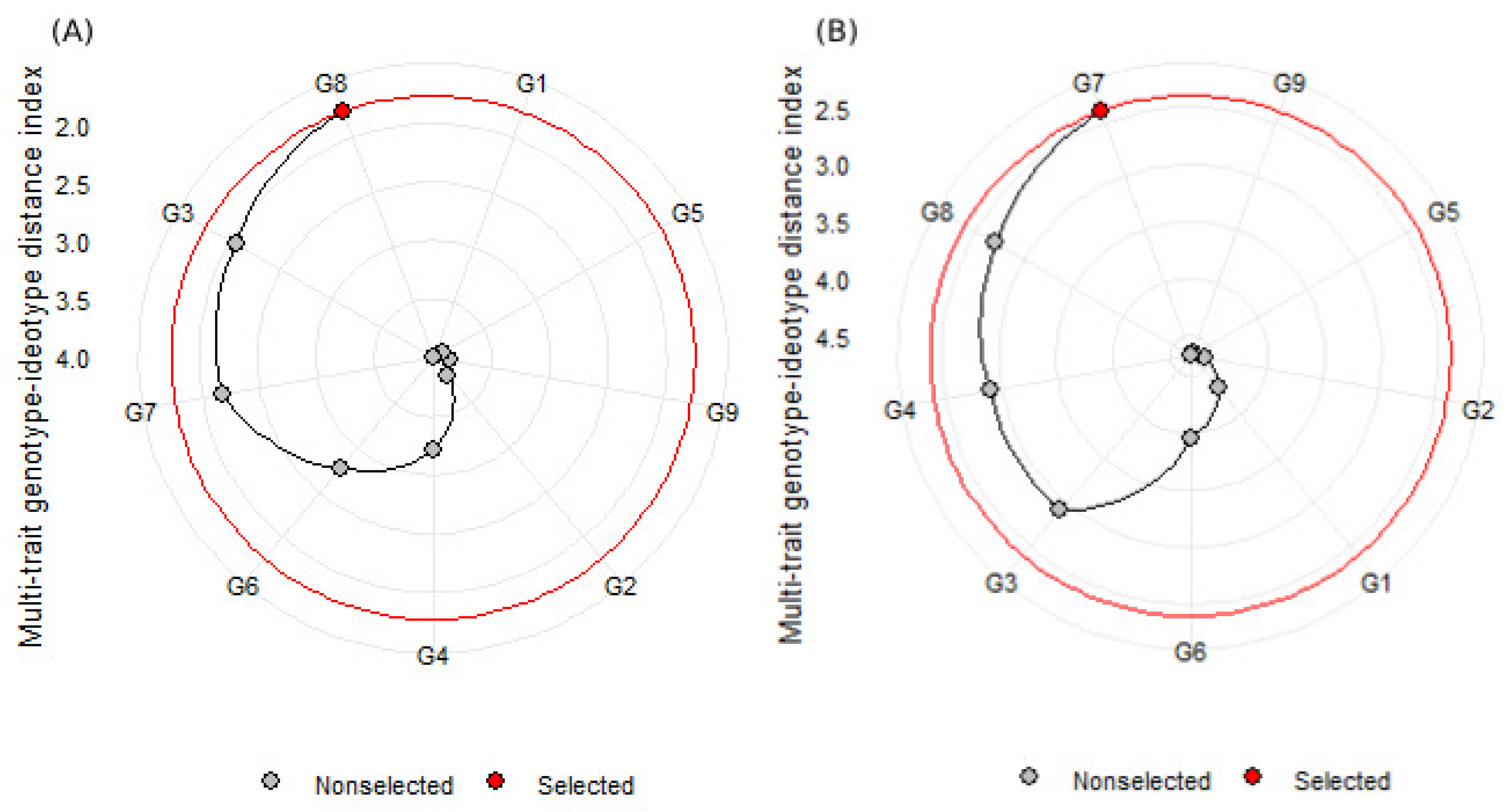Agronomy 14 01029 g006 Agronomy 14 01029 g006
