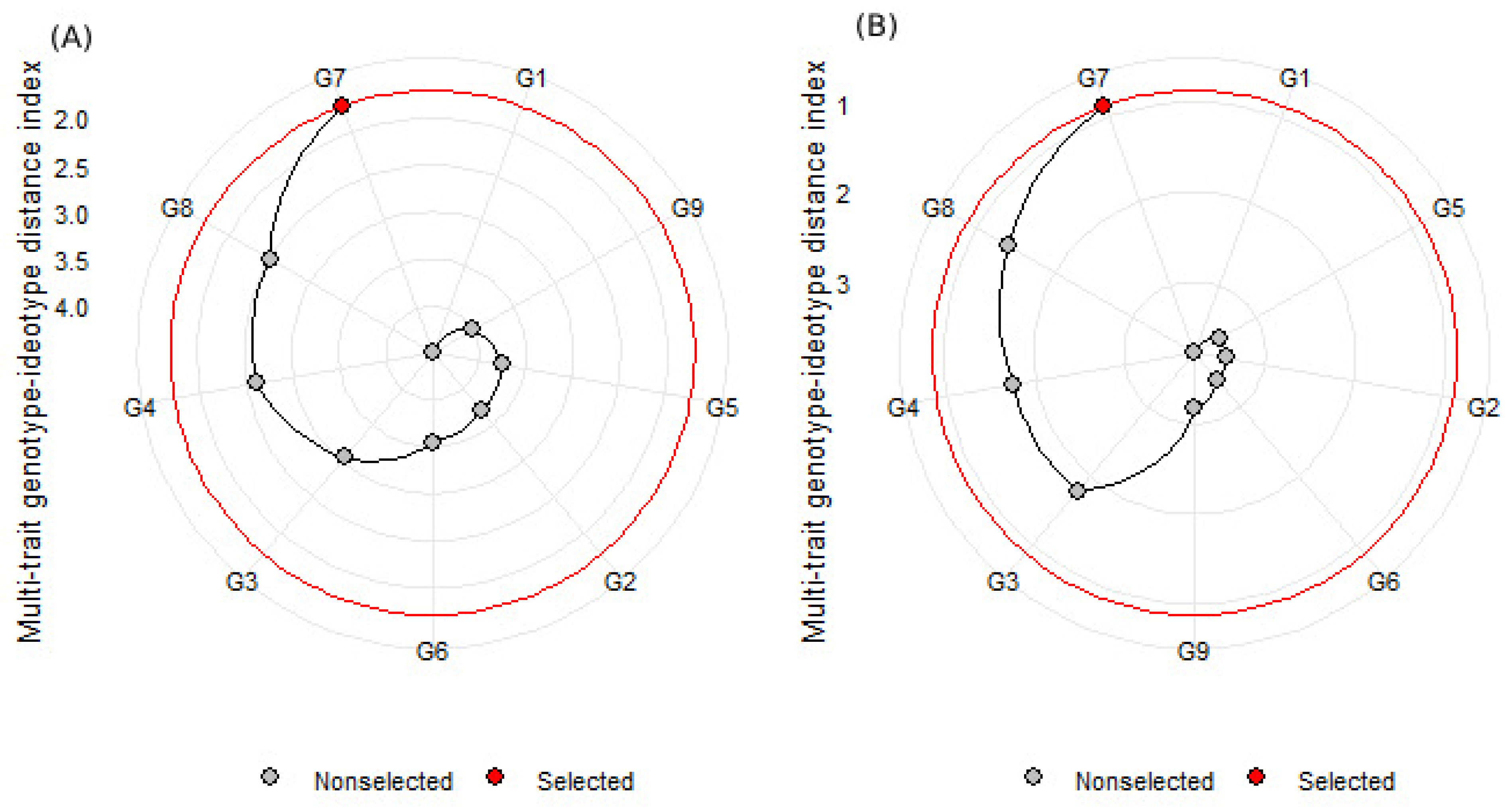 Agronomy 14 01029 g007 Agronomy 14 01029 g007