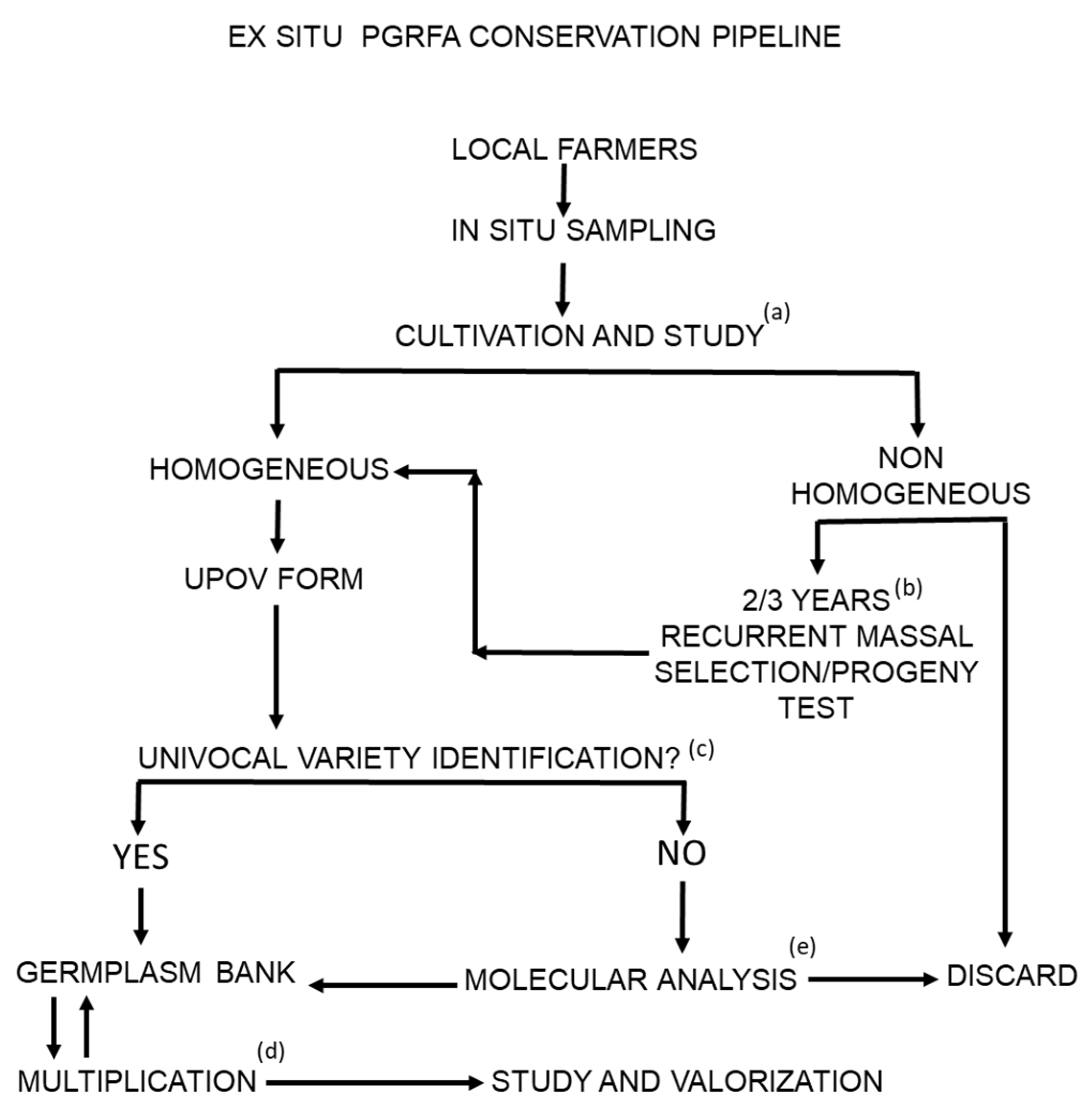 Agronomy 14 01030 g003 Agronomy 14 01030 g003