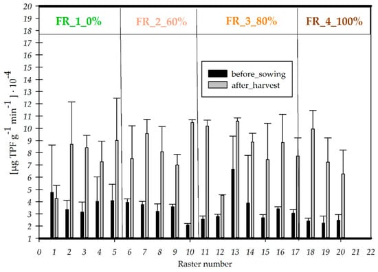 Agronomy 14 01031 g0a2