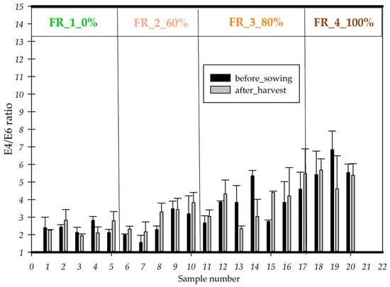 Agronomy 14 01031 g0a3