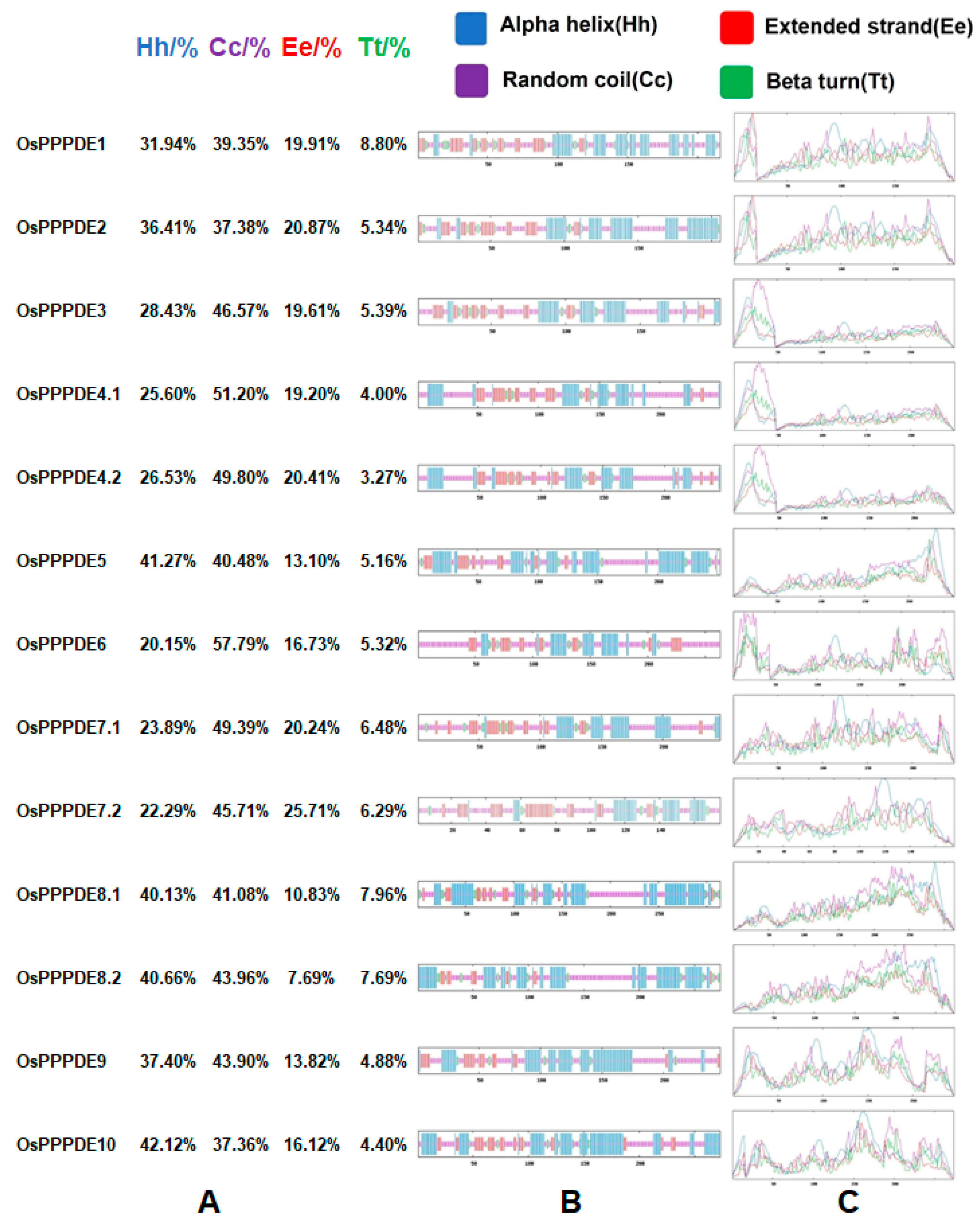 Agronomy 14 01035 g004